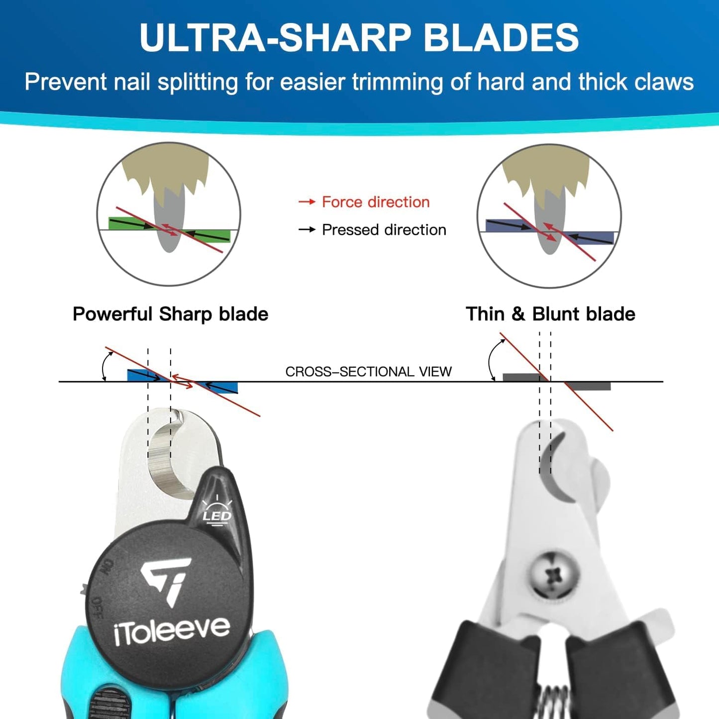 iToleeve LED Dog Nail Clipper with Light, Illuminates Nails or Bloodline for Safe and Easy Trimmers, Extra Sharp for Thick Nails, Quick Sensor, Avoid Over Cutting Toenail, for Cats & Dogs