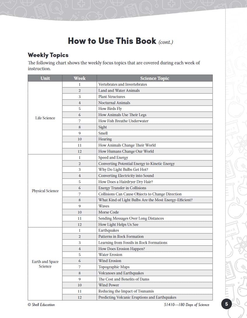 180 Days™: Science, Earth and Space Science for 4th Grade Practice Workbook for Classroom and Home, Cool and Fun Practice Created by Teachers (180 Days of Practice)
