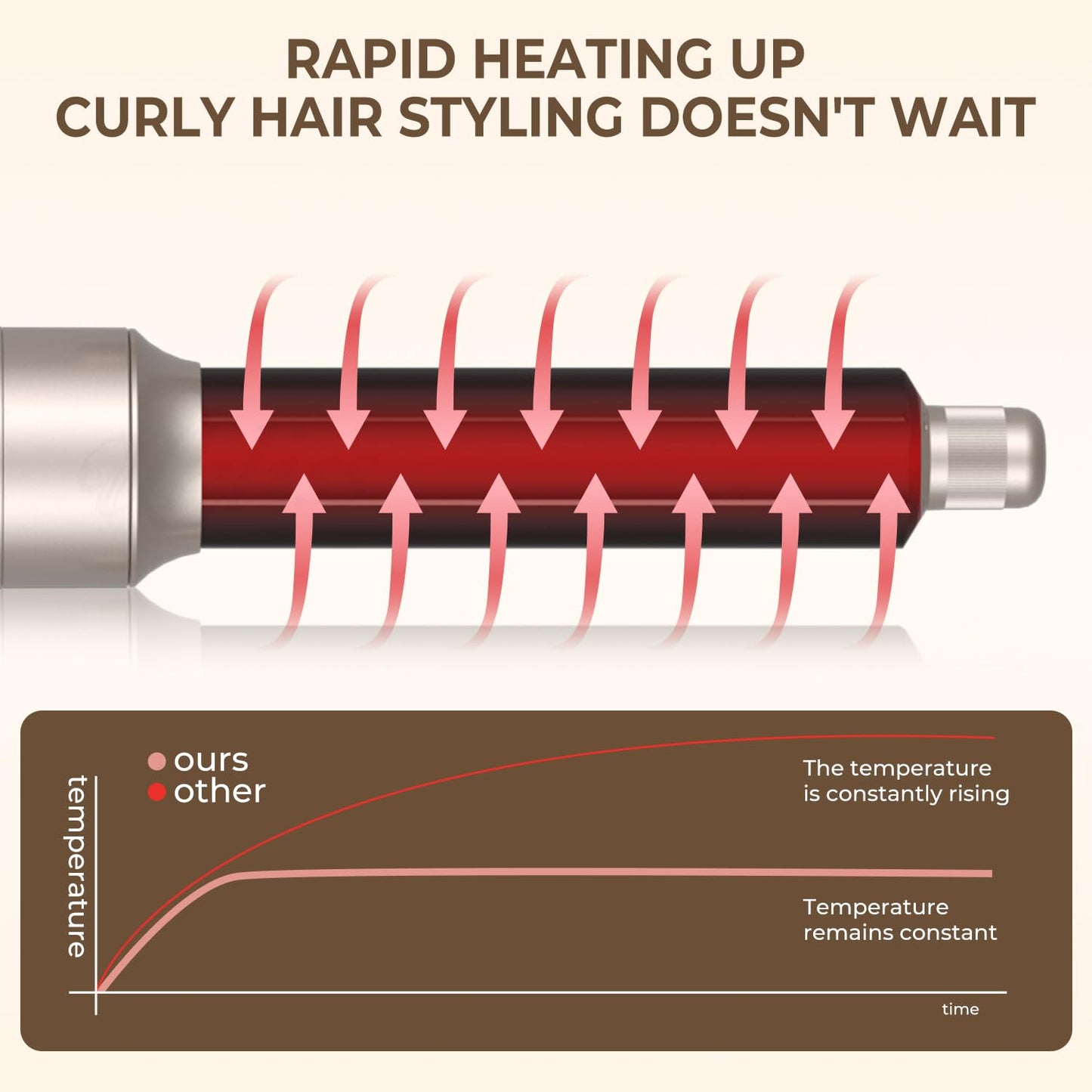 Yitrust Hair Dryer Brush 6 in 1 Detachable Blow Dryer Brush Set 60000RPM Hair Styling Tool 1000W Professional Hot Air Styler Negative Ionic Hot Air Brush Auto Air Curler Straighten Round Brush (Gold)