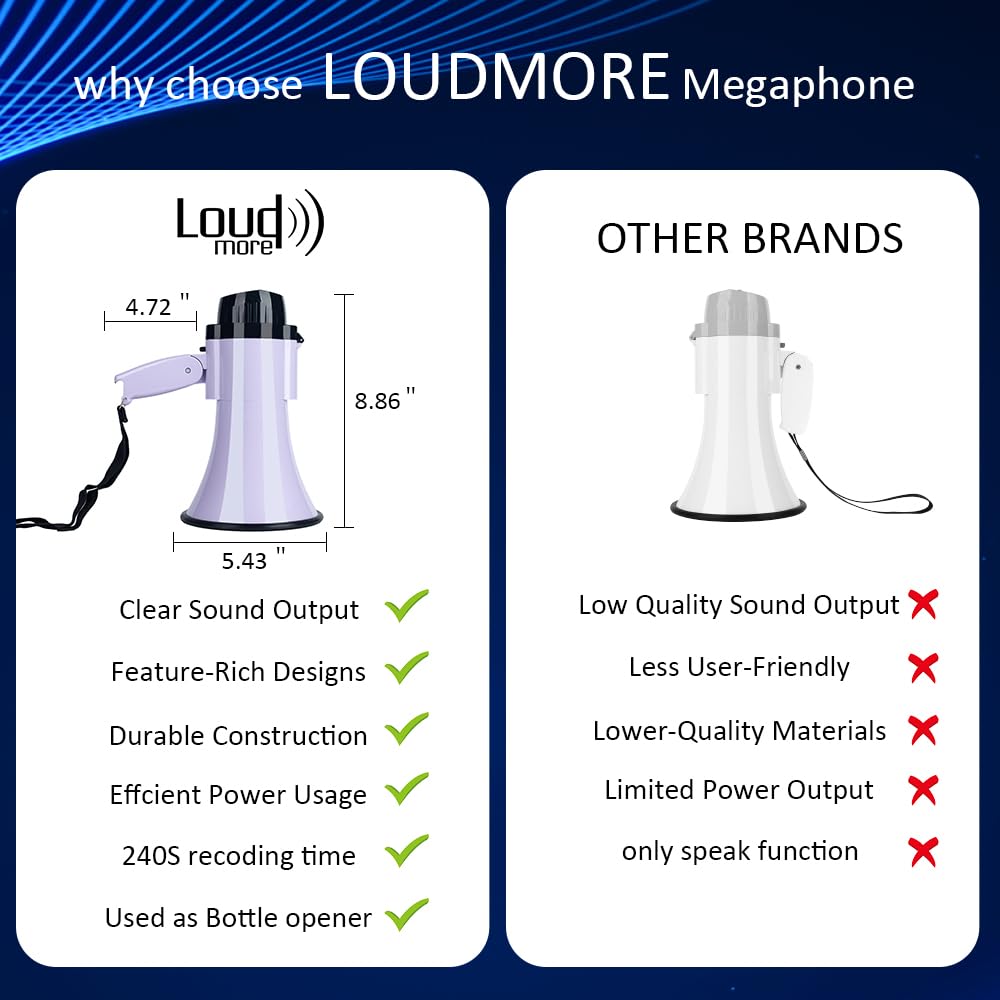 30 Watt Power Portable Megaphone Bullhorn Speaker Voice, Siren/Alarm and 240S Recording with Volume Control and Strap (Purple)