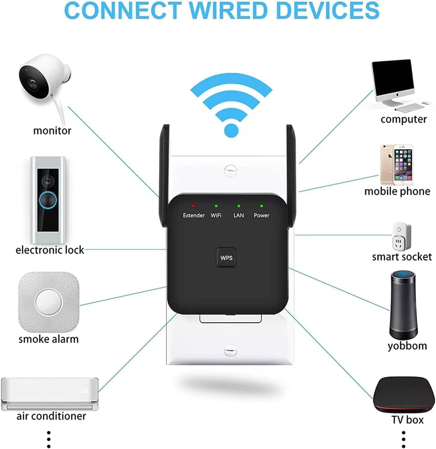 2025 Fastest WiFi Extender, WiFi Repeater, WiFi Booster, Covers Up to 12000 Sq.ft and 80 Devices, Internet Booster - with Ethernet Port, Quick Setup, Home Wireless Signal Booster