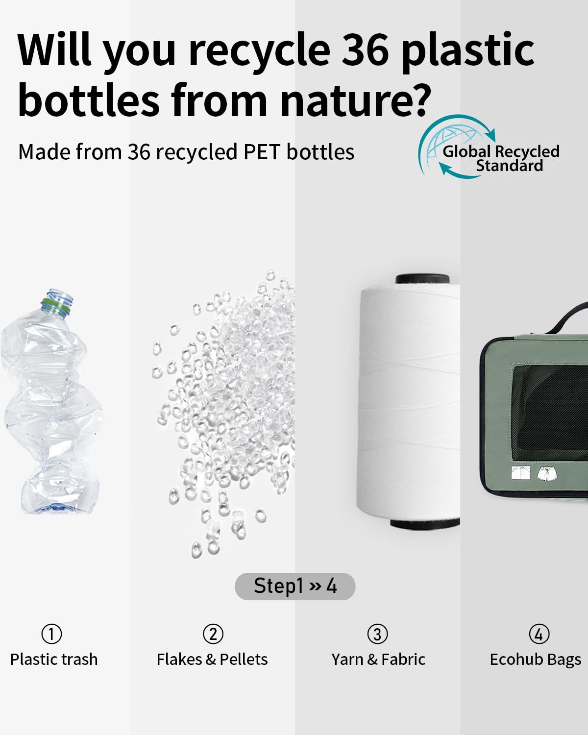 ECOHUB 7 Set Packing Cubes Tear-Resistant Luggage Packing Organizers with Number Icon for Travel Accessories Luggage Suitcase Machine Washable Packing Cubes (Green)