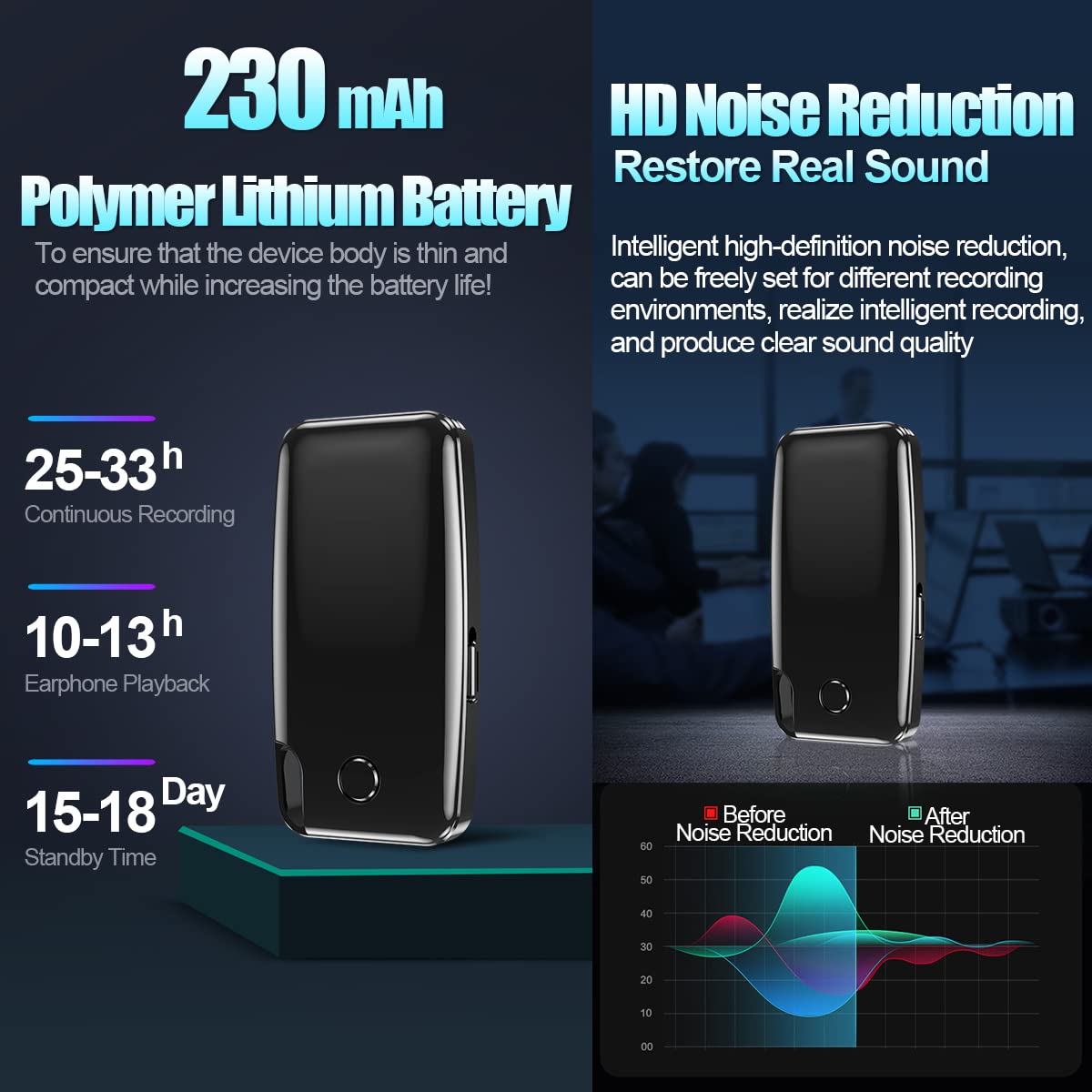 Voice Recorder, 64GB Voice Activated Recorder with 1136 Hours Recording Capacity, Digital Voice Recorder, 30 Hours Battery Time Portable Recording Devices