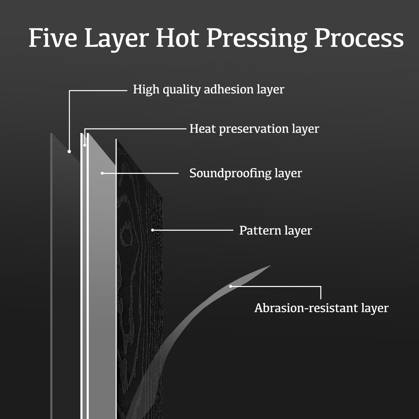 Peel and Stick Floor Tile - Vinyl Flooring 20-Pack (30 Sq.Ft), Waterproof and Self-Adhesive Black Wood Plank for Bathroom Kitchen Laundry Room, Easy DIY Flooring, No Grout Needed (36x6 Inch)