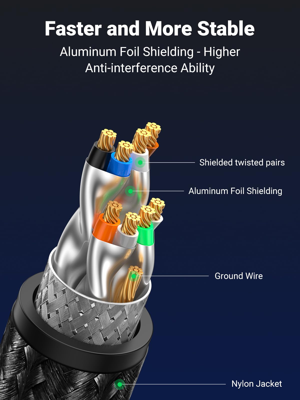 UGREEN Cat 8 Ethernet Cable 6FT, High Speed Braided 40Gbps 2000Mhz Network Cord Cat8 RJ45 Shielded Indoor Heavy Duty LAN Cables Compatible for Gaming PC PS5 Xbox Modem Router 6FT