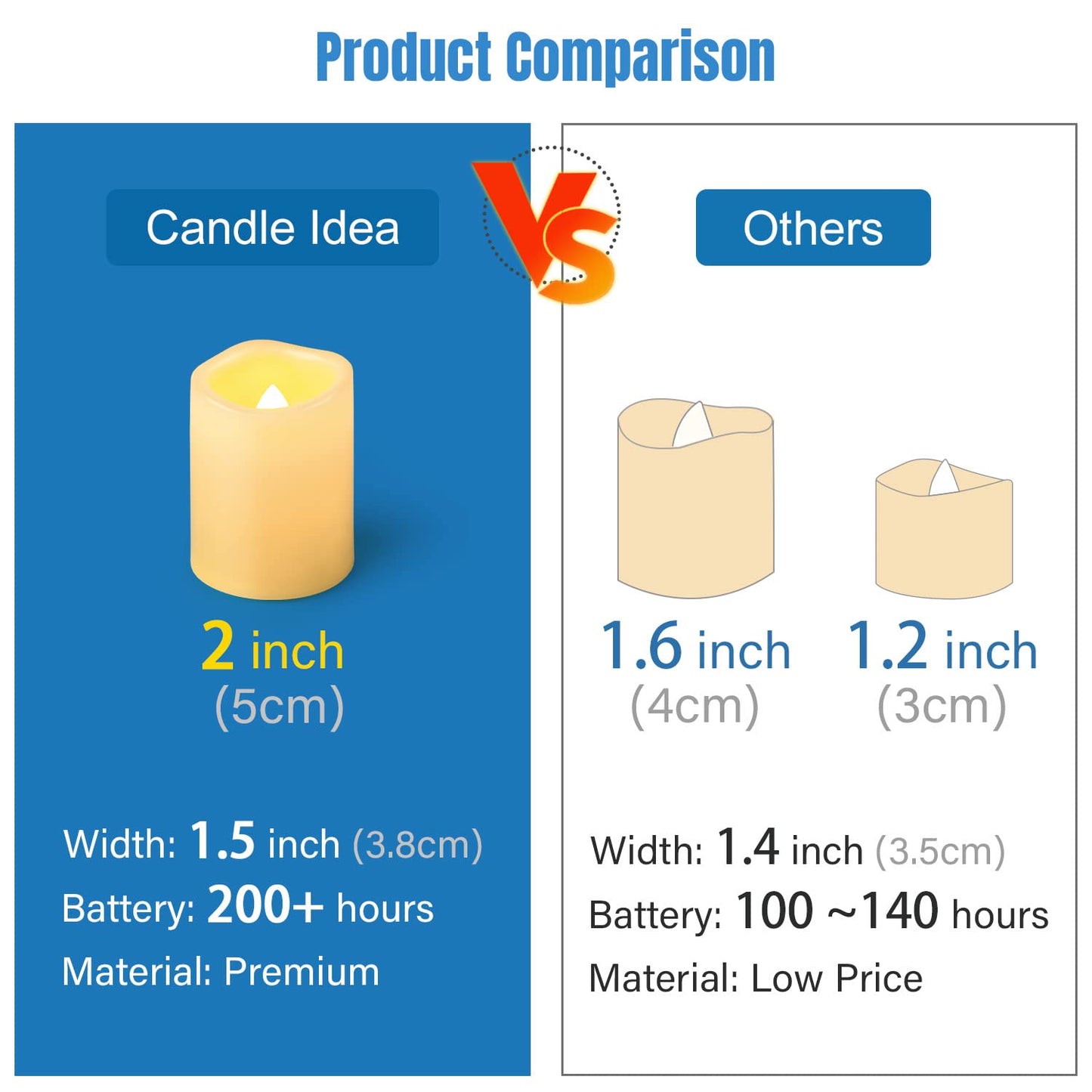 CANDLE IDEA Flameless LED Votive Candles 24 Pack, 1.5" x 2", Battery Operated Flickering Electric Outdoor Flameless Tea Lights, Fake Tealight Candle Bulk for Wedding, Christmas, Halloween Decorations