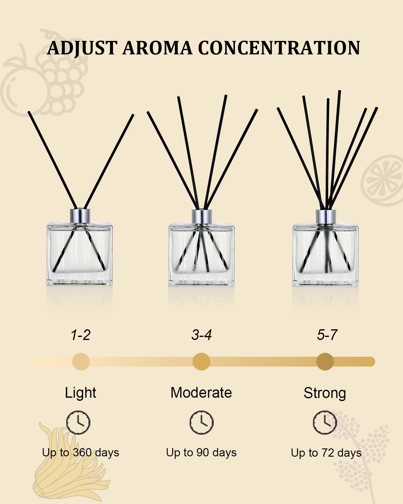 M&SENSE Citrus & Pine Scent Diffuser - 7.04oz Holiday Joy Reed Diffusers for Home, Scented Diffuser Gifts for Her, Home Fragrance Diffusers with Sticks for Bathroom Bedroom & Shelf Decor