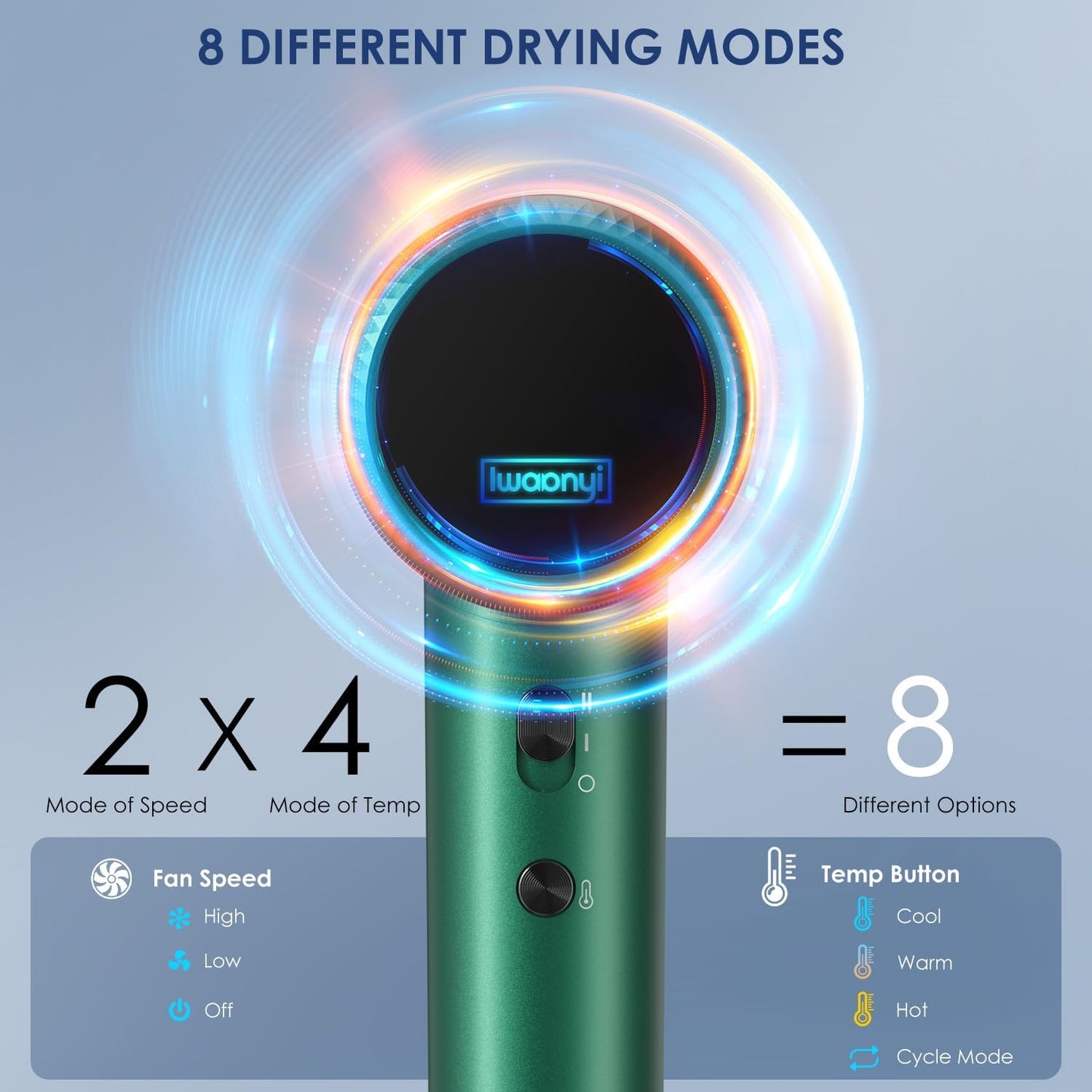 Professional Hair Dryer - 150000 RPM High-Speed, Negative Ionic for Fast Drying and Hair Care. Low Noise, 4 Temps/2 Speeds, Lightweight with Magnetic Nozzle. (Green)