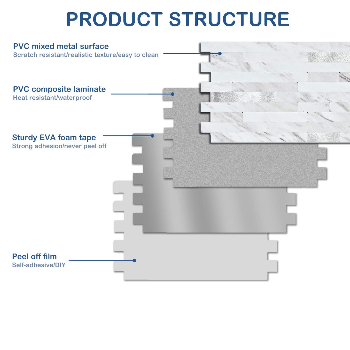 Midcard 20 Sheets Peel and Stick Backsplash PVC Wall Tile - Waterproof & Removable Self Adhesive Backsplash for Kitchen, Bathroom, Laundry Room.