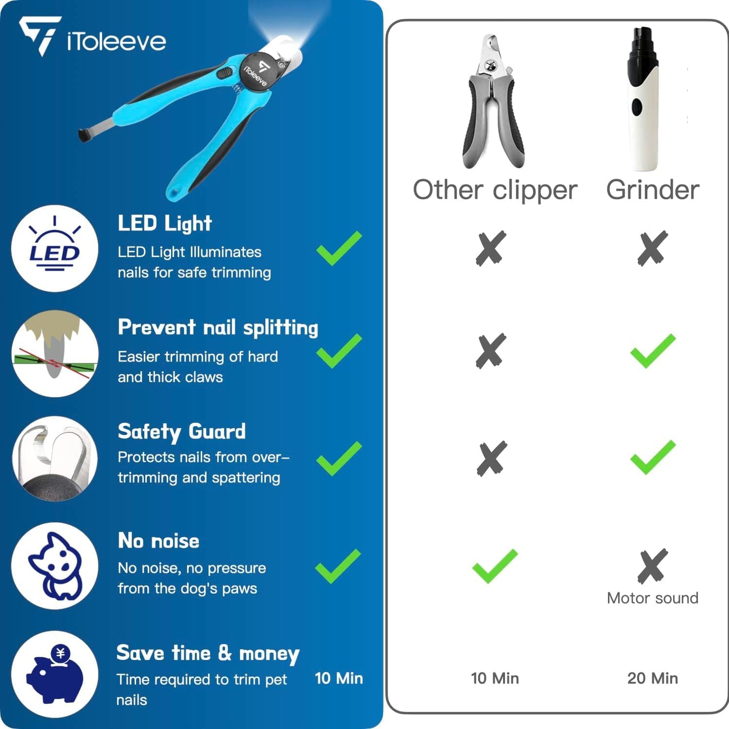 iToleeve LED Dog Nail Clipper with Light, Illuminates Nails or Bloodline for Safe and Easy Trimmers, Extra Sharp for Thick Nails, Quick Sensor, Avoid Over Cutting Toenail, for Cats & Dogs