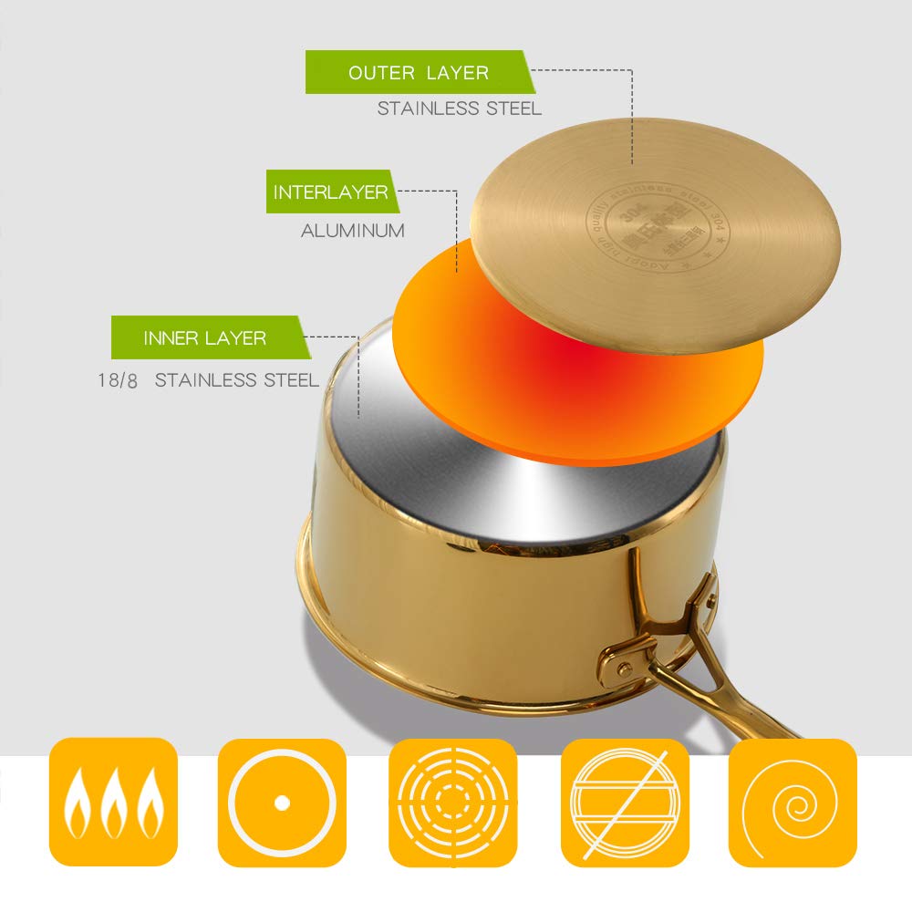 BuyGo 18/8 Stainless Steel Saucepan, 2.5 Quart Rainbow Pan with Heat Resistant Long Handle, 3-Layer Multipurpose Cookware Pot, Compatible Stovetops: Gas, Electric, Dishwasher Safe