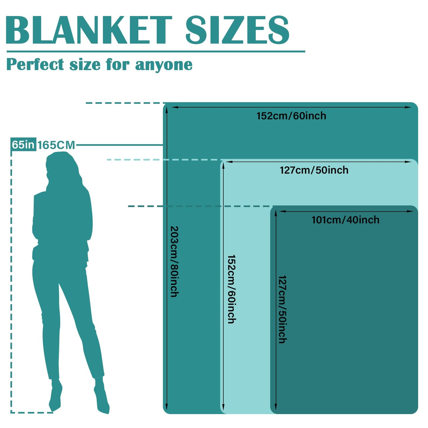 Psspotgj Gifts for Mom Birthday, Mothers Day Mom Blanket, Mom Gifts from Daughters Son, Mother Mommy Throw Blanket for Valentines, Thanksgiving, Christmas 60"X50"