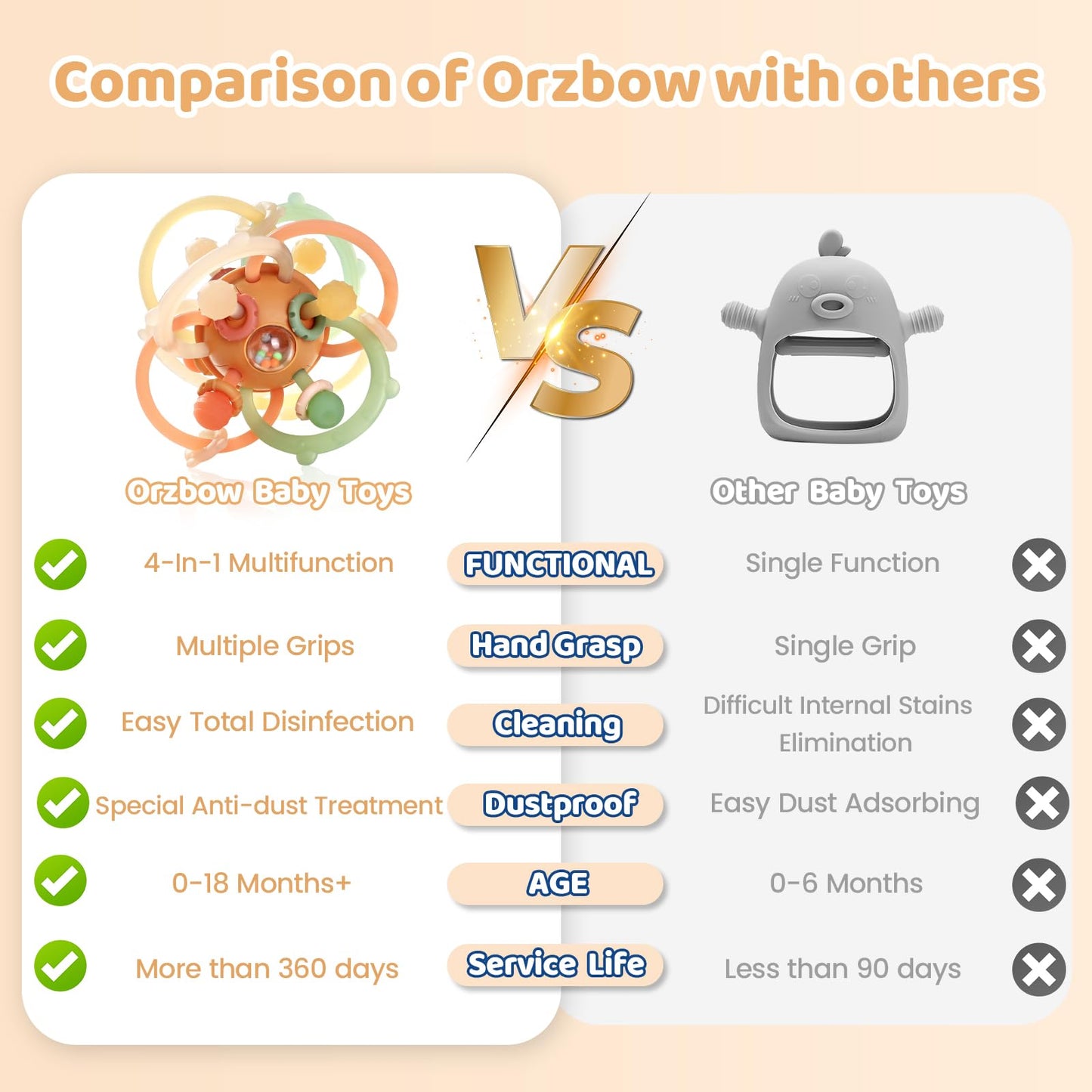 Orzbow Baby Sensory Teething Toys, Infant Montessori Teether Ball, Silicone Baby Rattle Ball Toy, Babies Chew Toys for 3-6-12-18 Months Sucking Needs, Teethers Relief, BPA Free, Brown