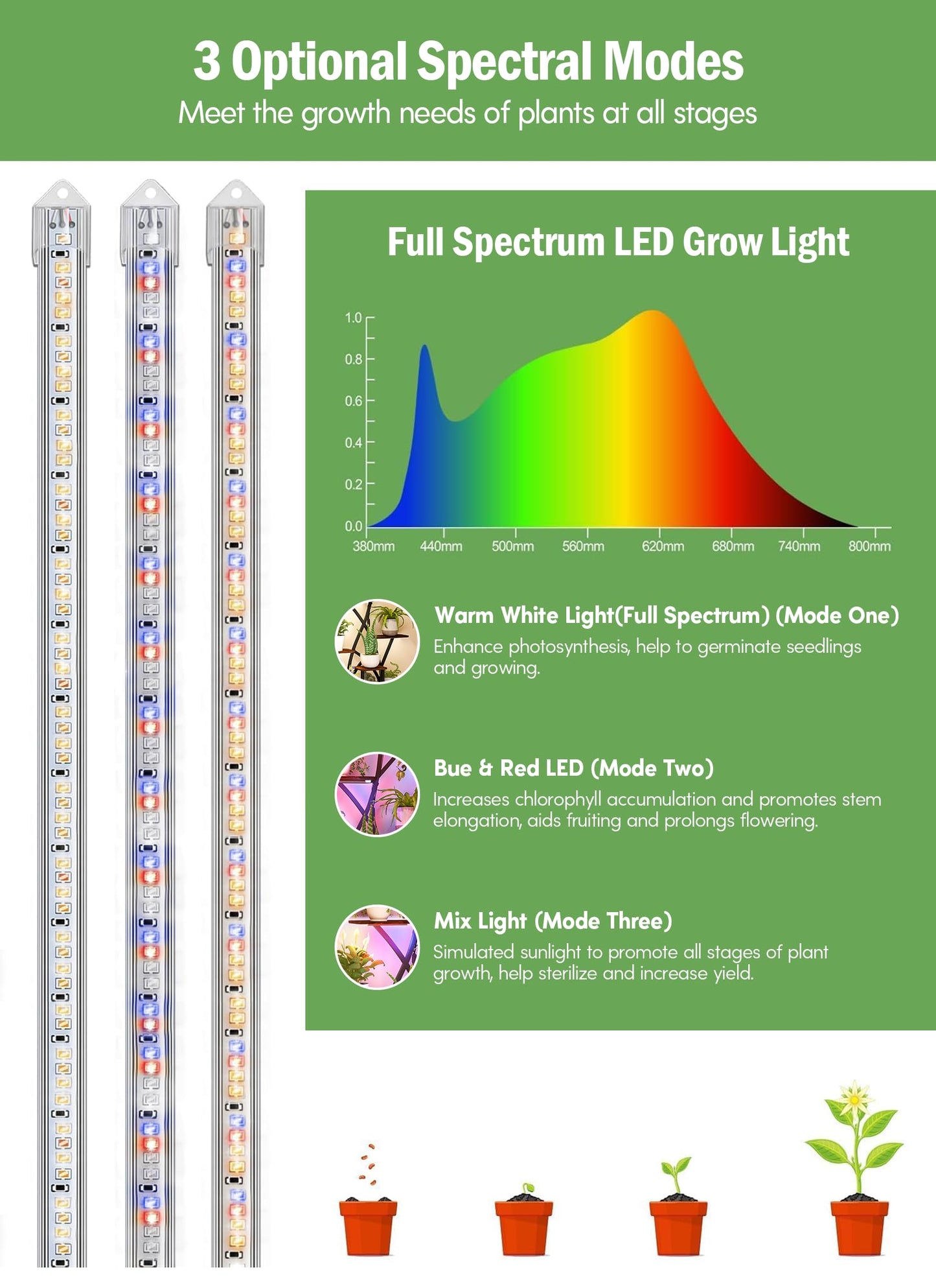Plant Stand Indoor with Grow Lights 64" Tall Plant Shelf with Wheel Lighted Corner Plant Stands for Indoor Growing Multiple Metal 8 Tiered Large Flower Holder Plant Rack for Home Patio Balcony