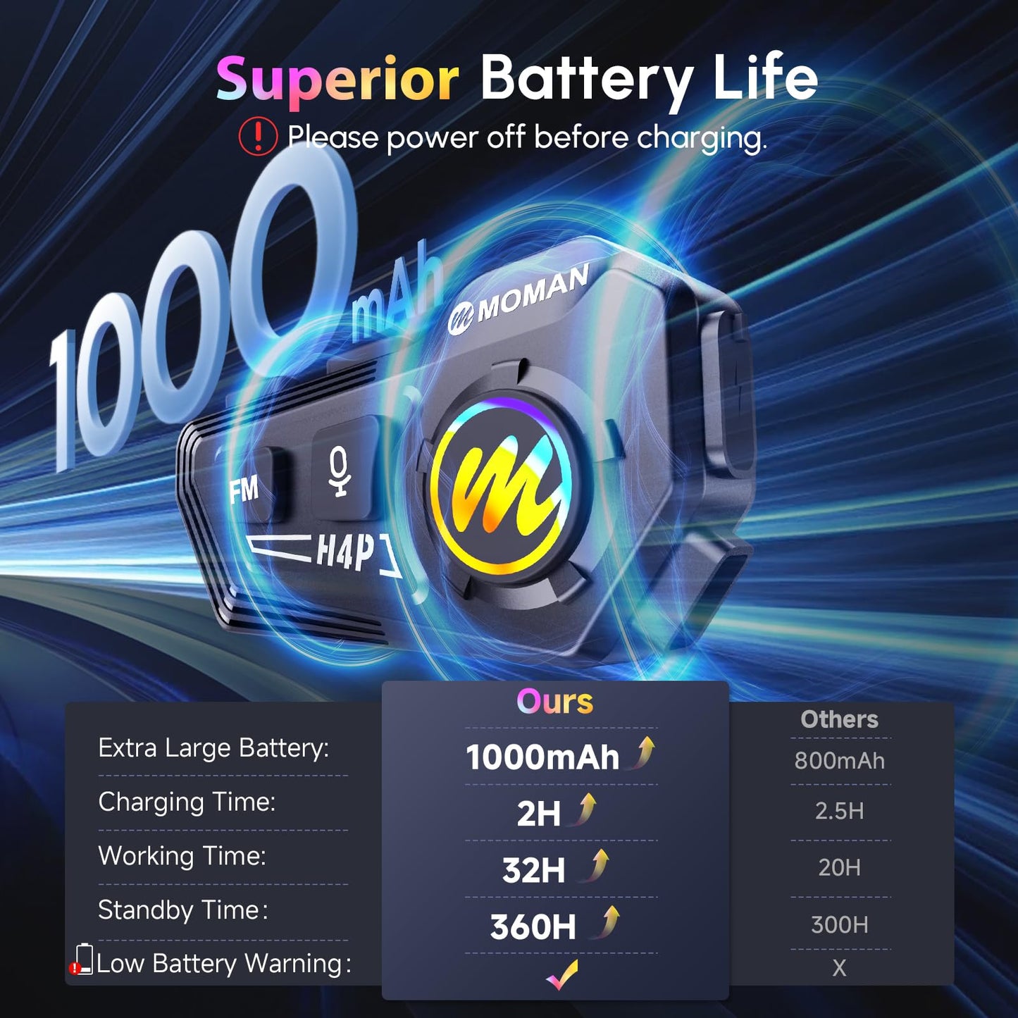 Motorcycle Helmet Headset, Moman RS-H4P Motorbike Headphone with Hi-Fi Speakers Dual Noise Reduction【New Upgrade】in RGB/FM/Glove-Friendly Button/Soft & Hard Mic/AI Voice/IPX6 Earphone for Solo Riding