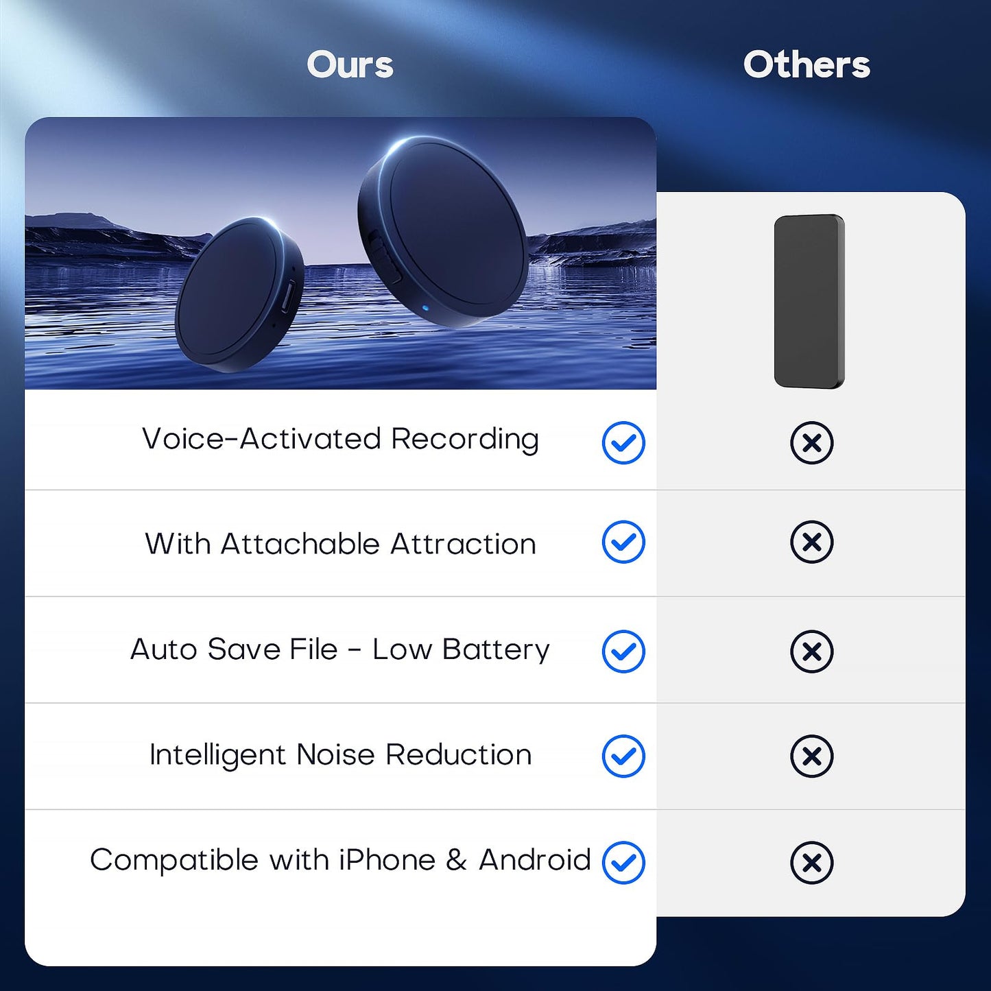 128G (1600 Hour) Magnetic Voice Activated Recorder - Nanezan Recording Device MP3 Records with 70 Hours Battery Time, USB-C Audio Recorder for Work, Lectures, Meetings, Interviews