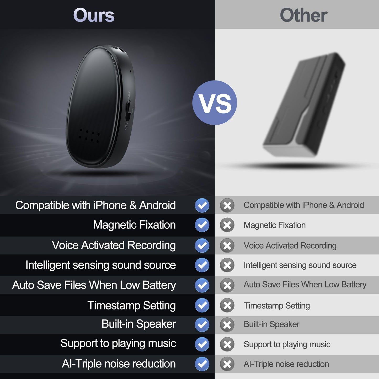 128GB (9860 Hours) Voice Recorder with Triple Noise Reduction, Moresen Recording Device with External Speaker, MP3 Voice Activated Recorder for Work,Lectures, Black