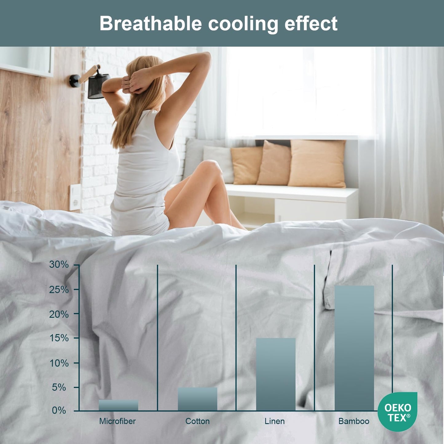 Queen Fitted Sheet Only │ 100% Viscose Derived from Bamboo │ Fitted Sheet with Elastic Corner Straps │ Ultra Soft Luxury Breathable │ Cooling for Hot Sleepers │ 18 Inch Deep Pocket