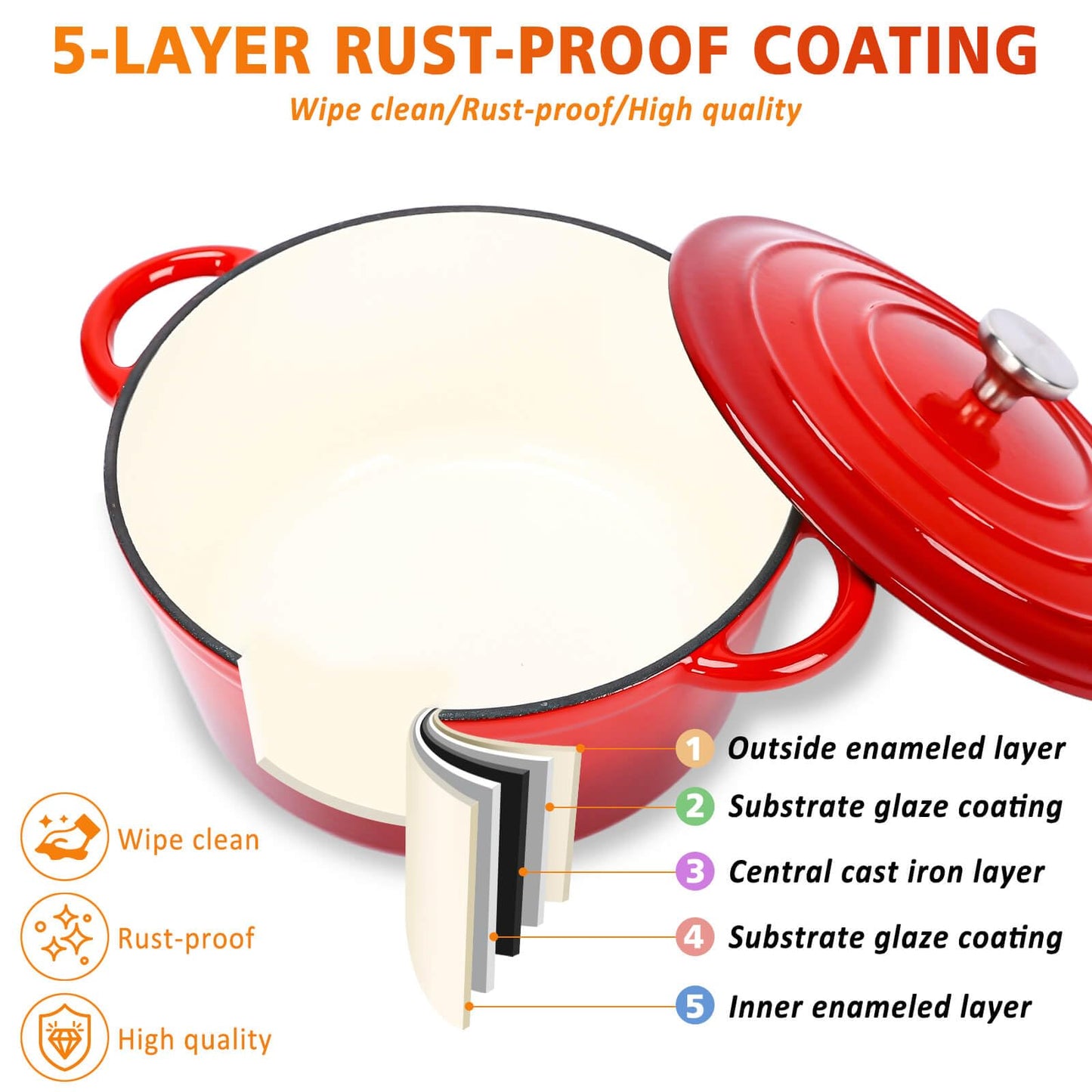 Hisencn Enameled Cast Iron Cookware Set - 5 Piece Set of Dutch Oven, Sauce Pan, Skillet, 2 Lids, Dutch Oven Set, Ceramic Coated Cast Iron, Heavy Duty, Gas/Induction Compatible, PFA Free, Rouge Red