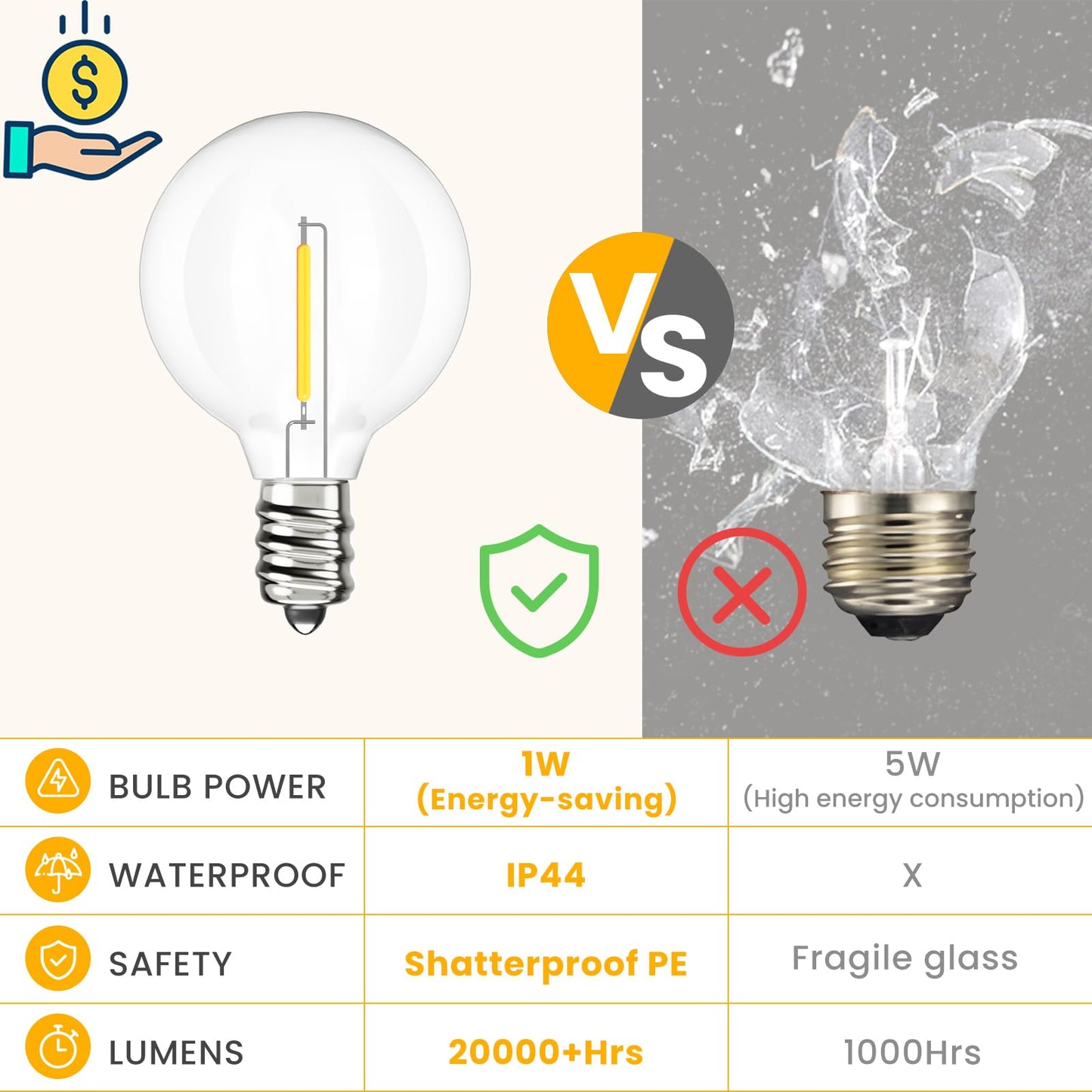 Svater Outdoor String Lights Waterproof 100 FT, LED Patio Lights Outside with 52 Shatterproof G40 Bulbs, Dimmable Hanging Globe Lighting for Bistro Backyard Cafe Market Porch, Warm White 2700K