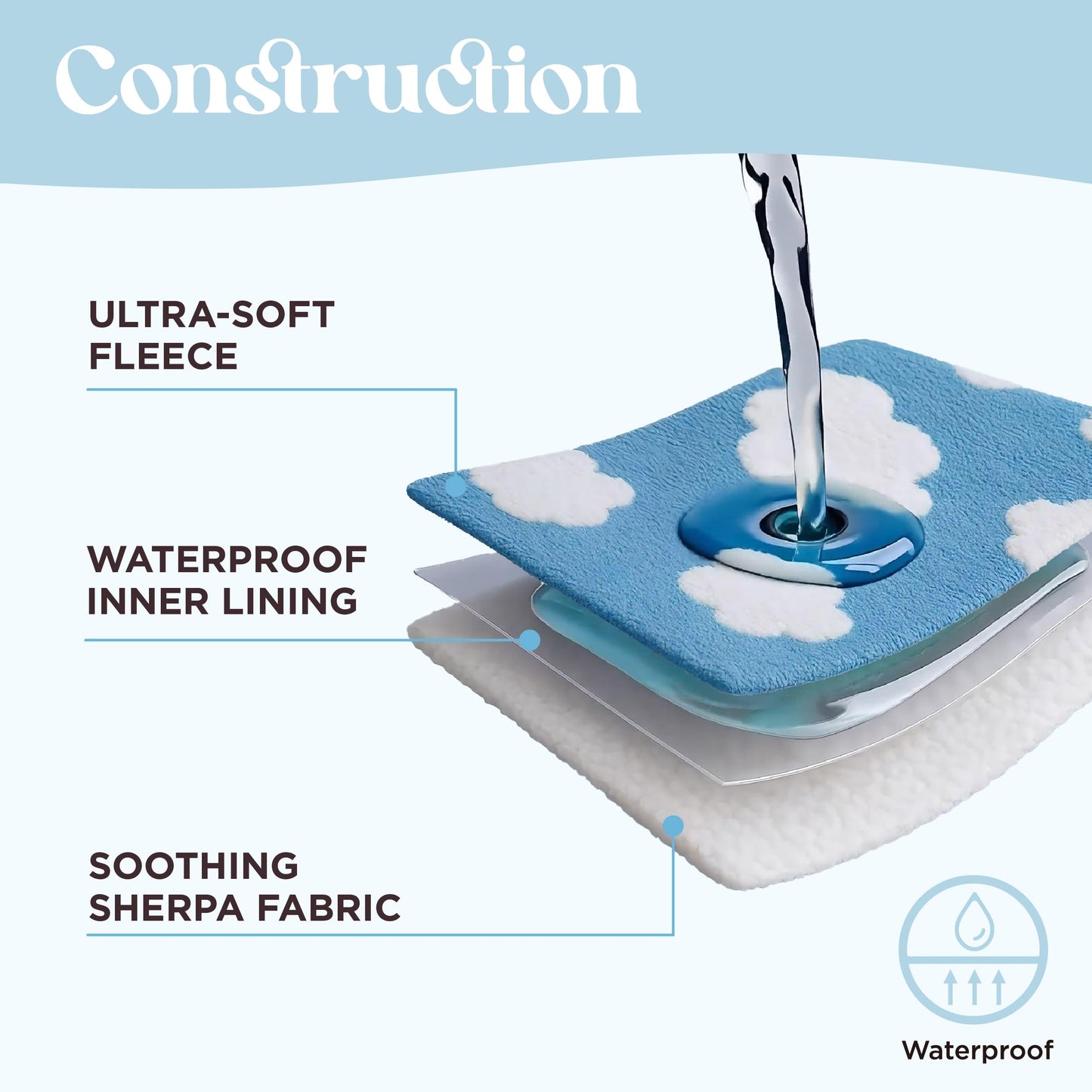 Lesure Waterproof Puppy Blanket for Small Dogs - Washable Double Sided Dog Blankets with Warm Jacquard Shag and Soft Sherpa Fleece, Pet Cat Blanket for Couch Protection, 3D Textured Cloud, Blue