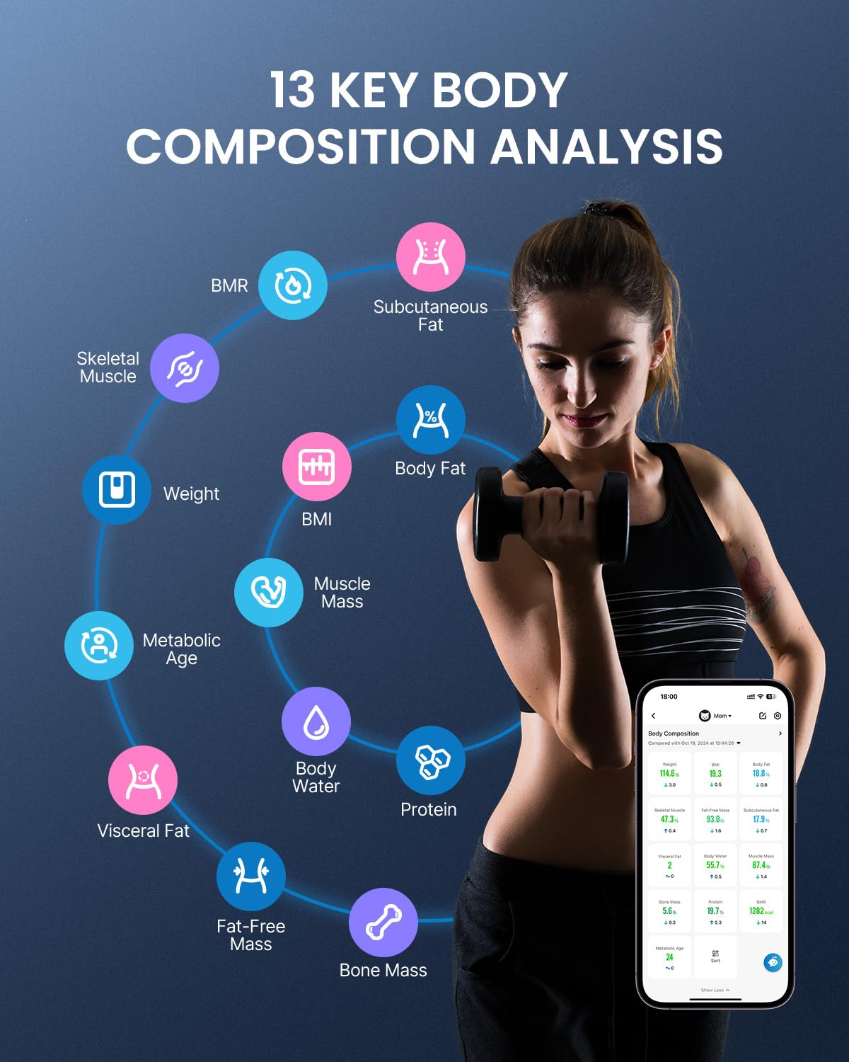 RENPHO Smart Scale for Body Weight 440lb, FSA HSA Eligible, Digital Bathroom Scale for Body Fat, Bluetooth Accurate Body Composition Weighing Machine with App, Elis 1C