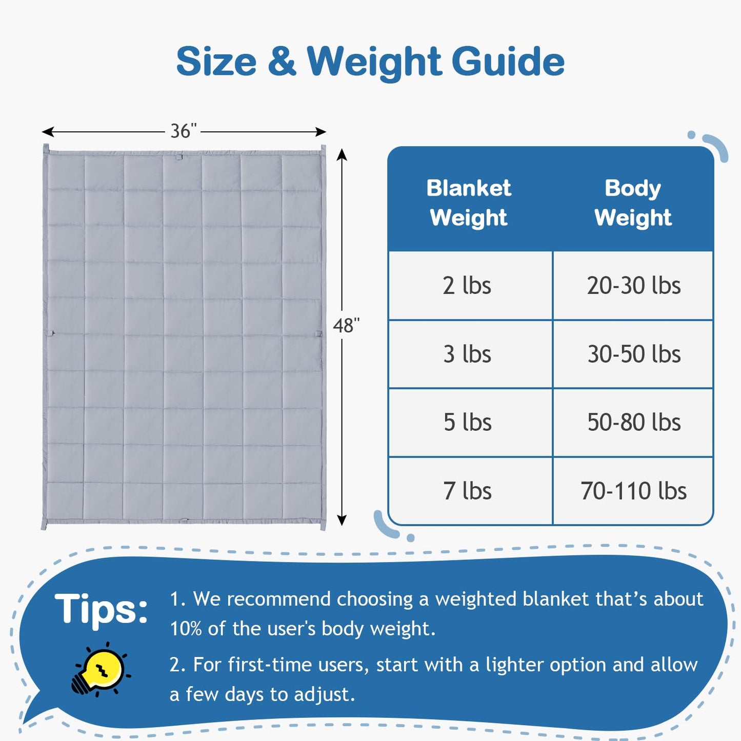 Kivik Weighted Blanket 3 lbs, Small Weighted Blanket 3 Pounds, Mini Heavy Blanket Thorw, Breathable Cooling & Warm Blankets, Machine Washable, 36x48 Inches Grey