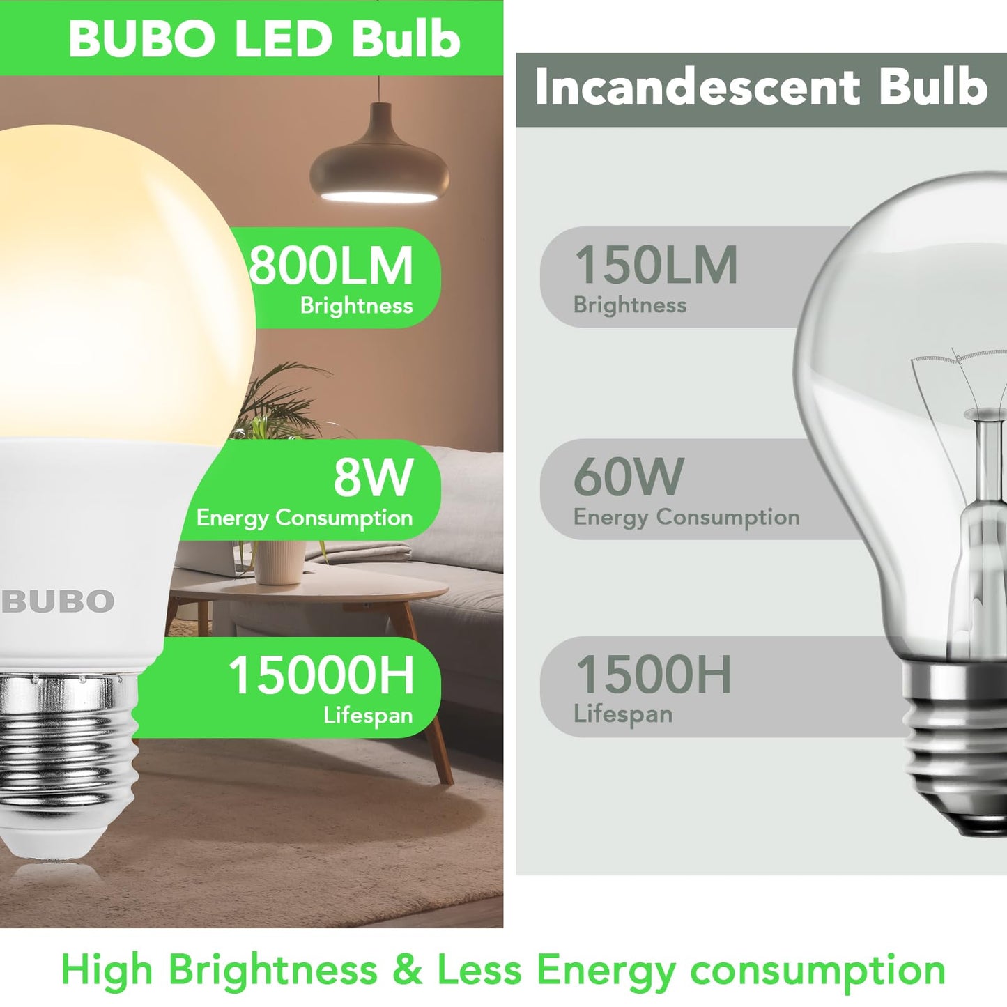 BUBO A19 LED Light Bulbs, 60 Watt Equivalent LED Bulbs, Soft White 2700K, 800 Lumens, E26 Standard Base, Non-Dimmable, 8W Soft White LED Bulbs for Bedroom Living Room Home Office, 24 Pack
