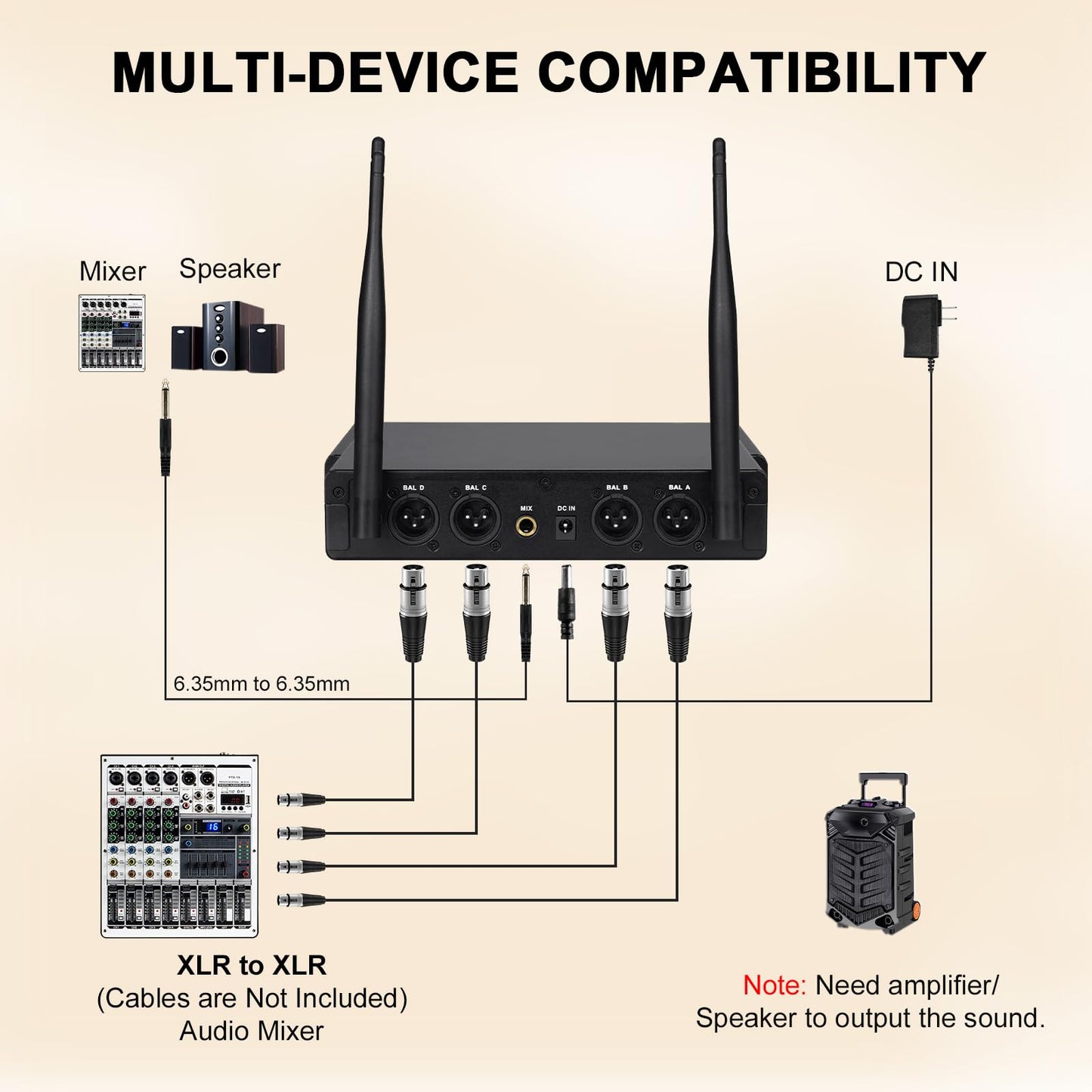MELONARE 4-Channel Wireless Microphone System, UHF Compact Cordless Mic Set w/ 4x10 Frequencies, 200ft Range, Dynamic Handheld Microphone for Singing, Karaoke, Church, DJ, Wedding (MWM-41-4H)