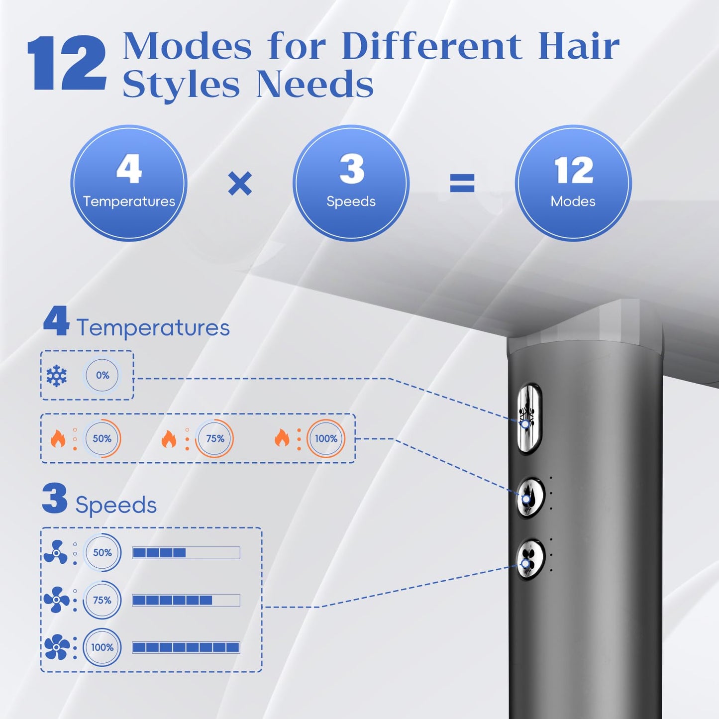 Natrial Ionic Salon Hair Dryer with 3 Attachments, 1600W Professional Blow Dryer with 110000RPM High Speed Brushless Motor for Fast Drying, Lightweight, Low Noise, Locking Function, 4 Temps & 3 Speeds