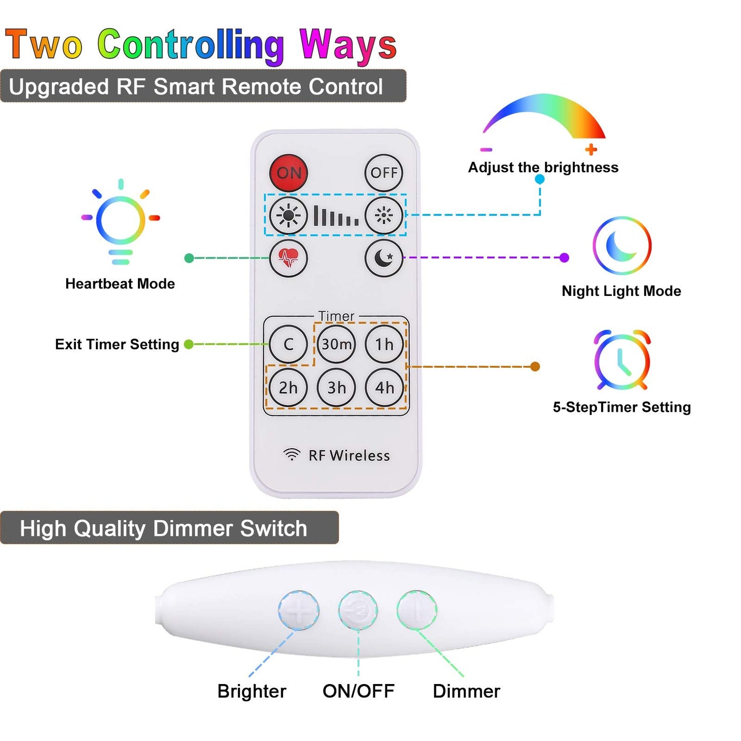 Rainbow Fairy String Curtain Lights with Remote, Twinkle LED Icicle Rainbow Lights Curtain for Girls Room, Bedroom, Teen Room, Kids Room, Unicorn Room, Party, Holiday Décor (Rainbow)