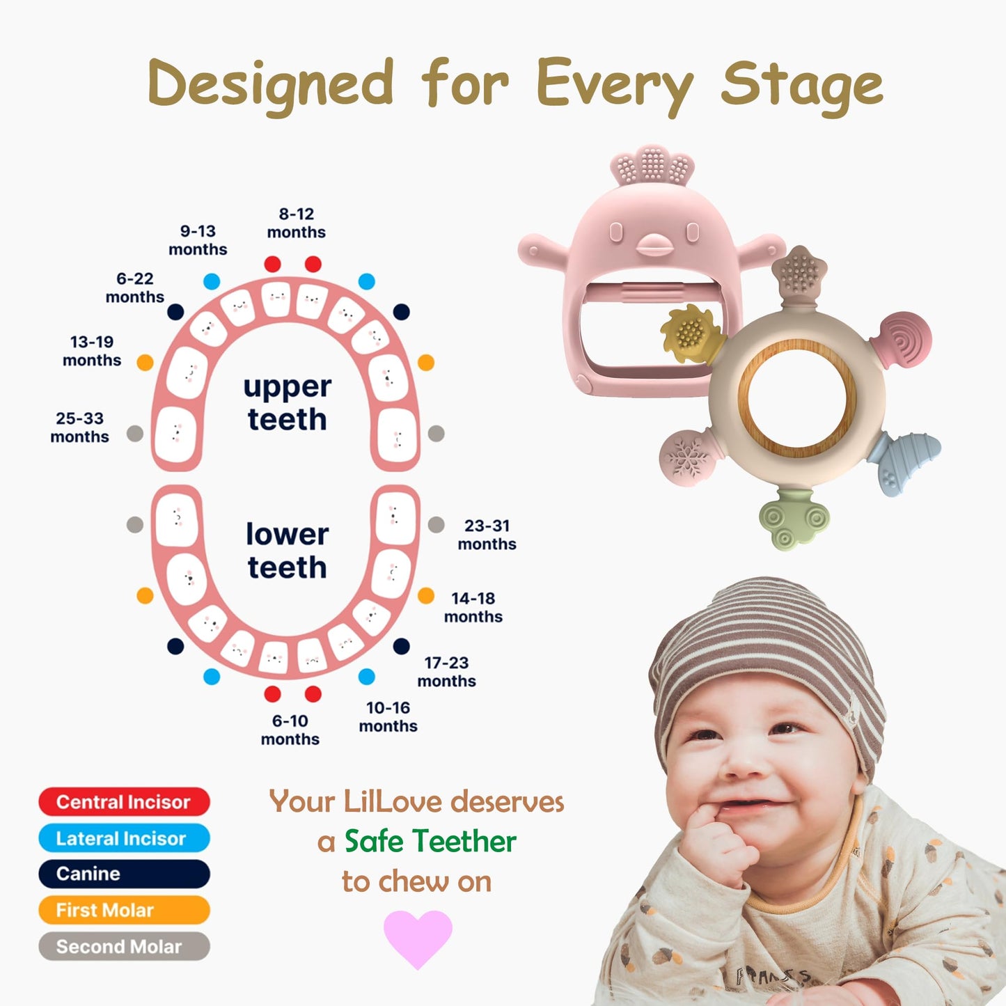 Komfy LilLove 2 Pack Baby Teething Toys for 0-6 & 6-12 Months, Food Grade Silicone Teething Mitten No Drop Teether and Ring Teether, BPA Free, One-Piece, CPC Certified Baby Chew Toys for Sucking Needs