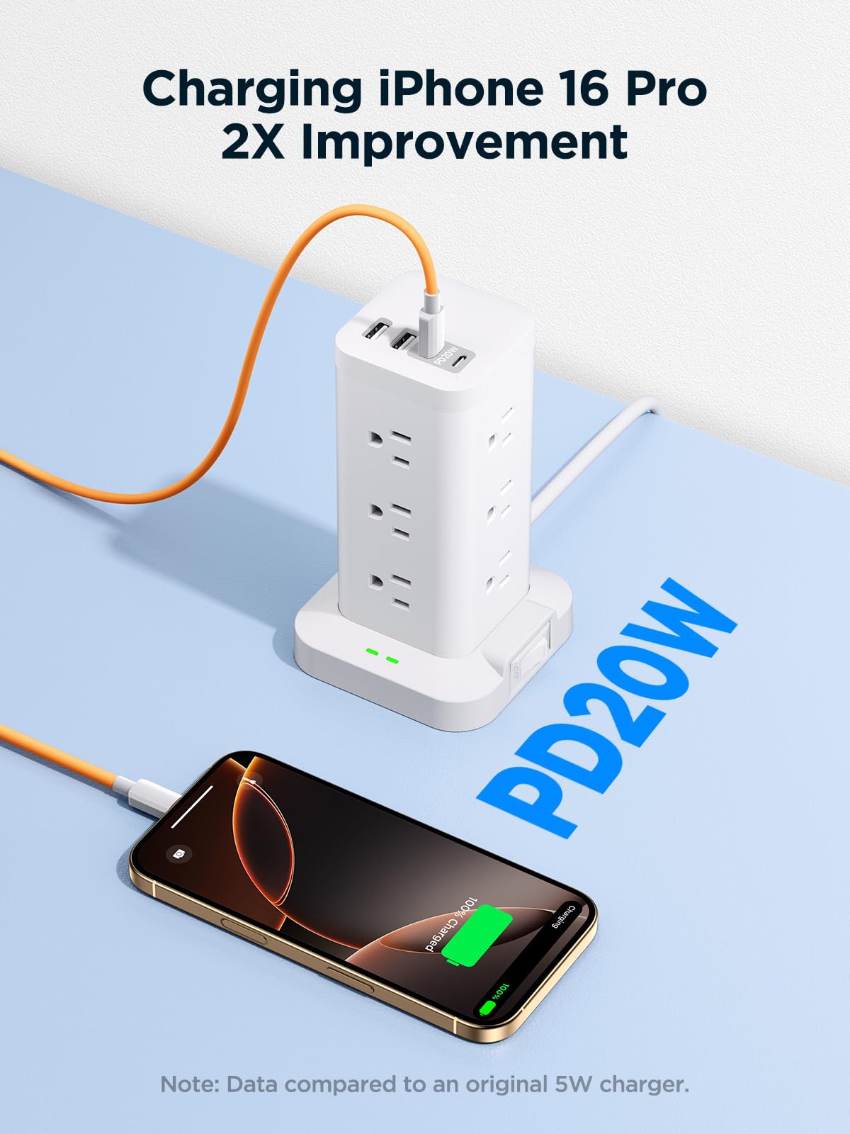 Surge Protector Power Strip, 6FT Flat Plug Extension Cord with 12 AC Outlets, 4 USB Charger(2 USB C Port), 1200 Joules Overload Protection, Desk Charging Station for Home Office, Dorm Room Essentials