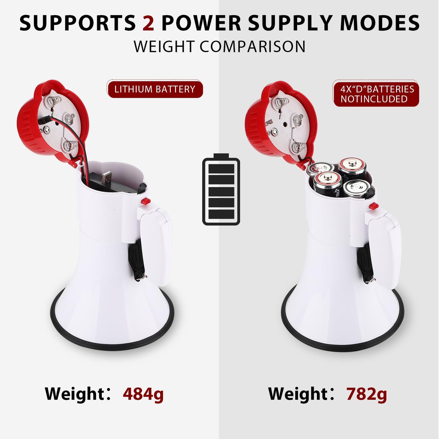 MGROLX 30W Megaphone, Portable Bullhorn, Loud Speaker, Siren, Music and Recording (White)