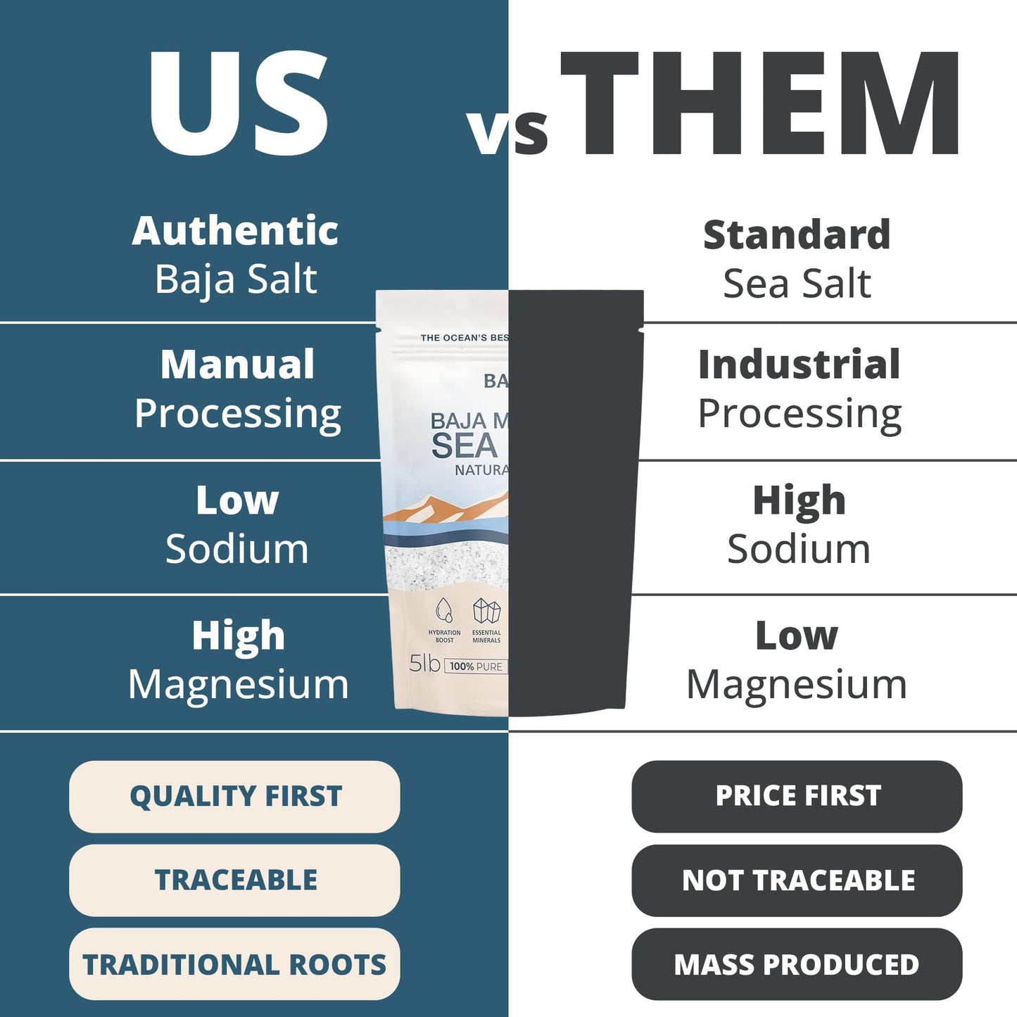 BAHA - Baja Mineral Sea Salt | BULK | 5 LBS Original Natural Grain Baha Salt from Sea of Cortez | Low Sodium Mineral Salt | For Cooking, Plating and Hydration | Salt for Grinding | 5 Lb. Bag