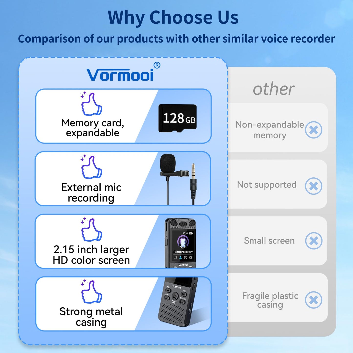 160GB Digital Voice Recorder with Playback - 110 Hours Ultra-Long Continuous Recording, Vormooi 1536Kbps Voice Activated Audio Recorder with External Microphone for Lecture Interview Meeting