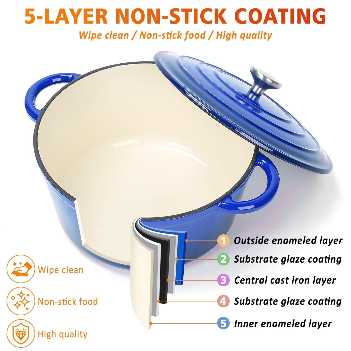 Hisencn 7-Piece Enameled Cast Iron Cookware Set-Dutch Ovens, Skillet & Saucepan with Lids- Ceramic Coated, Heavy Duty, Gas/Induction Compatible, Oven Safe to 550°F, PFOA-Free, Cobalt Blue