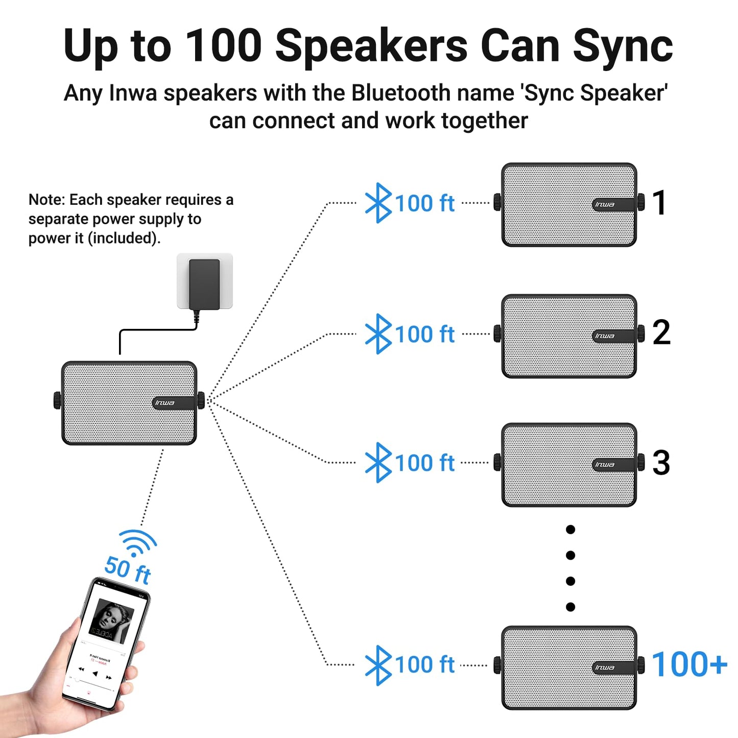 Inwa Upgraded Bluetooth Outdoor Speakers, IPX5 Waterproof Wall Mount Speaker, Powerful Bass, Wireless Sync Up to 100 Speakers, Indoor/Outdoor Sound System for Patio/Porch/Gazebo/Garage(MZ-632, 2 PCS)