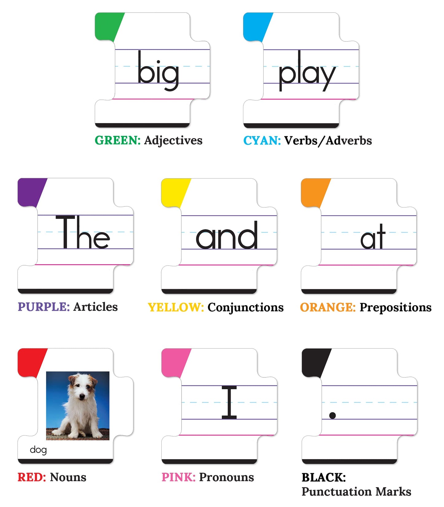 Key Education Sentence Building Game, Phonics Puzzles for Kids Ages 6-8, Learn to Read Parts of Speech, Sight Words, and More, Speech Therapy Materials for Kindergarten, 1st Grade, and Up