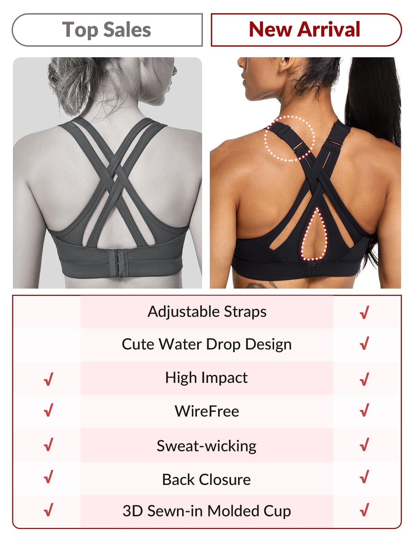 Yvette Sports Bra High Impact Adjustable Criss Cross Back, Full Support for Large Bust No Bounce,Black,S