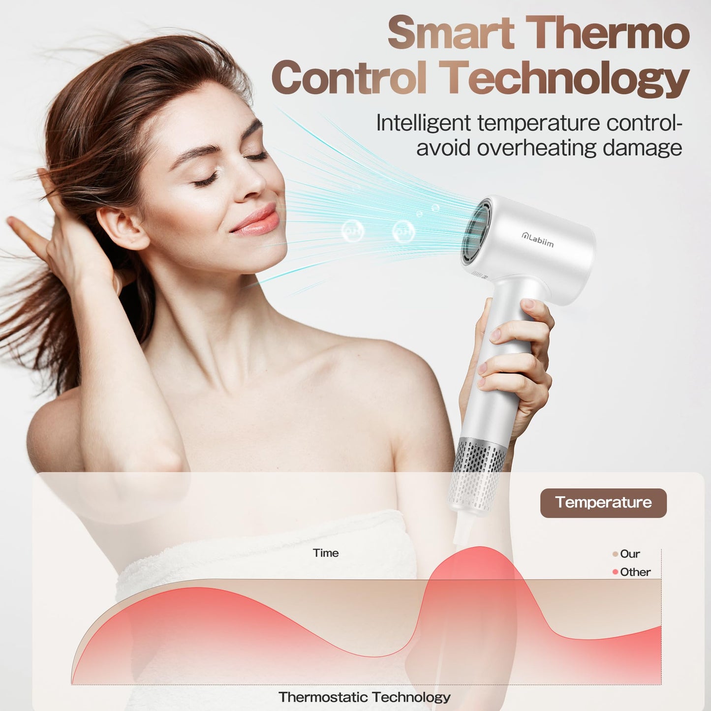 Labiim Hair Dryer, High-Speed Ionic Low Noise Blow Dryer with Brushless Motor for Fast Drying, Thermo-Control Quiet Compact Hair Blow Dryer, Hairdryer with 1 Nozzle Attachments for Home Salon Travel