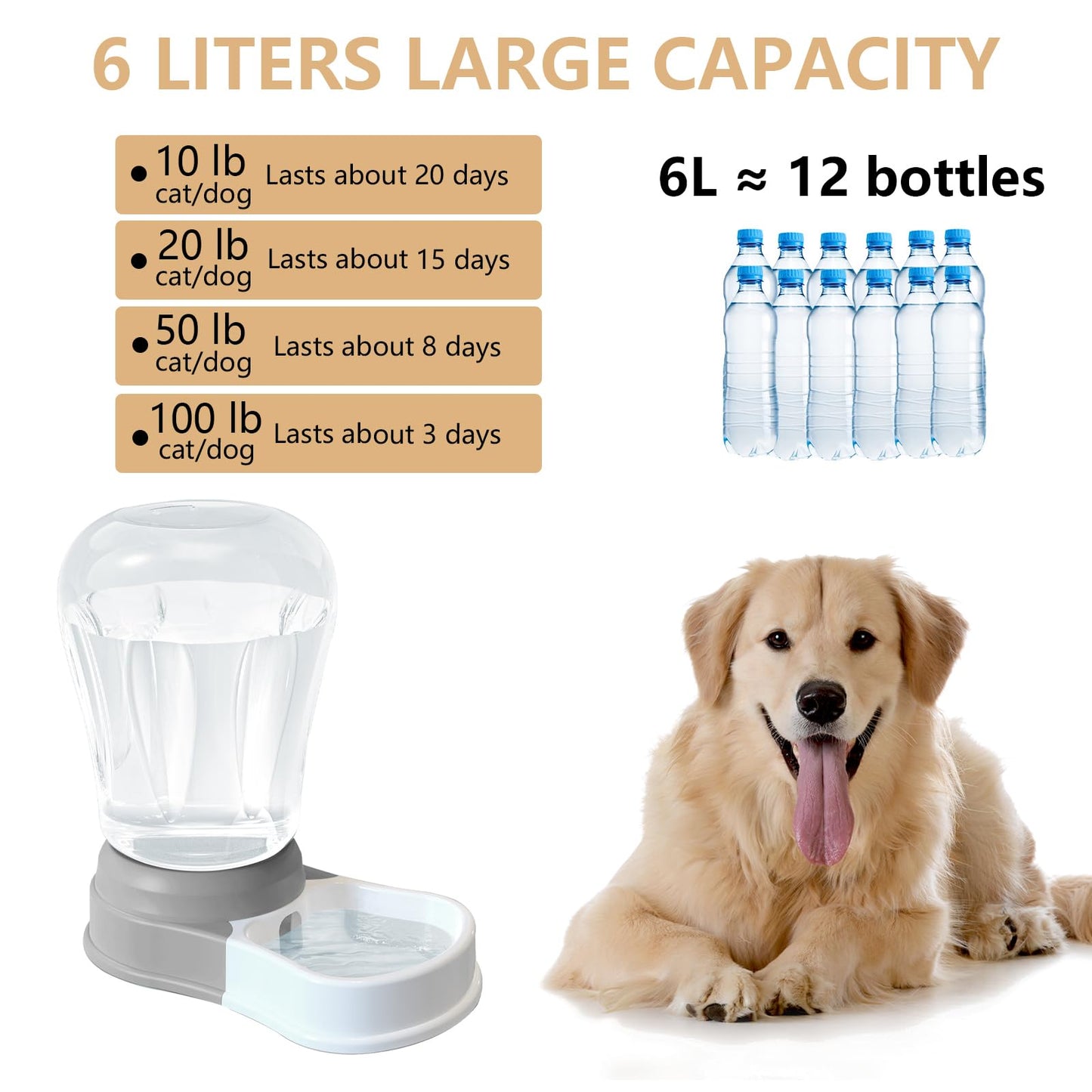 6L Automatic Dog Water Bowl Dispenser - Staltwo Pet Water Dispenser, Large Capacity Water Feeder for Cats and Dogs, BPA-Free, 6-Liter Grey