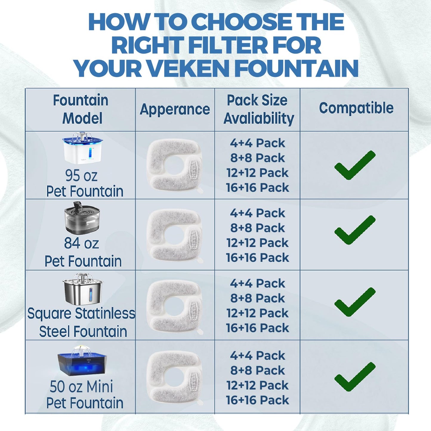 Veken Cat Water Fountain Filters, 8 Pack Replacement Filters & 8 Pack Replacement Pre-Filter Sponges Set for 50oz, 84oz, 95oz Automatic Pet Fountain Dog Water Dispenser