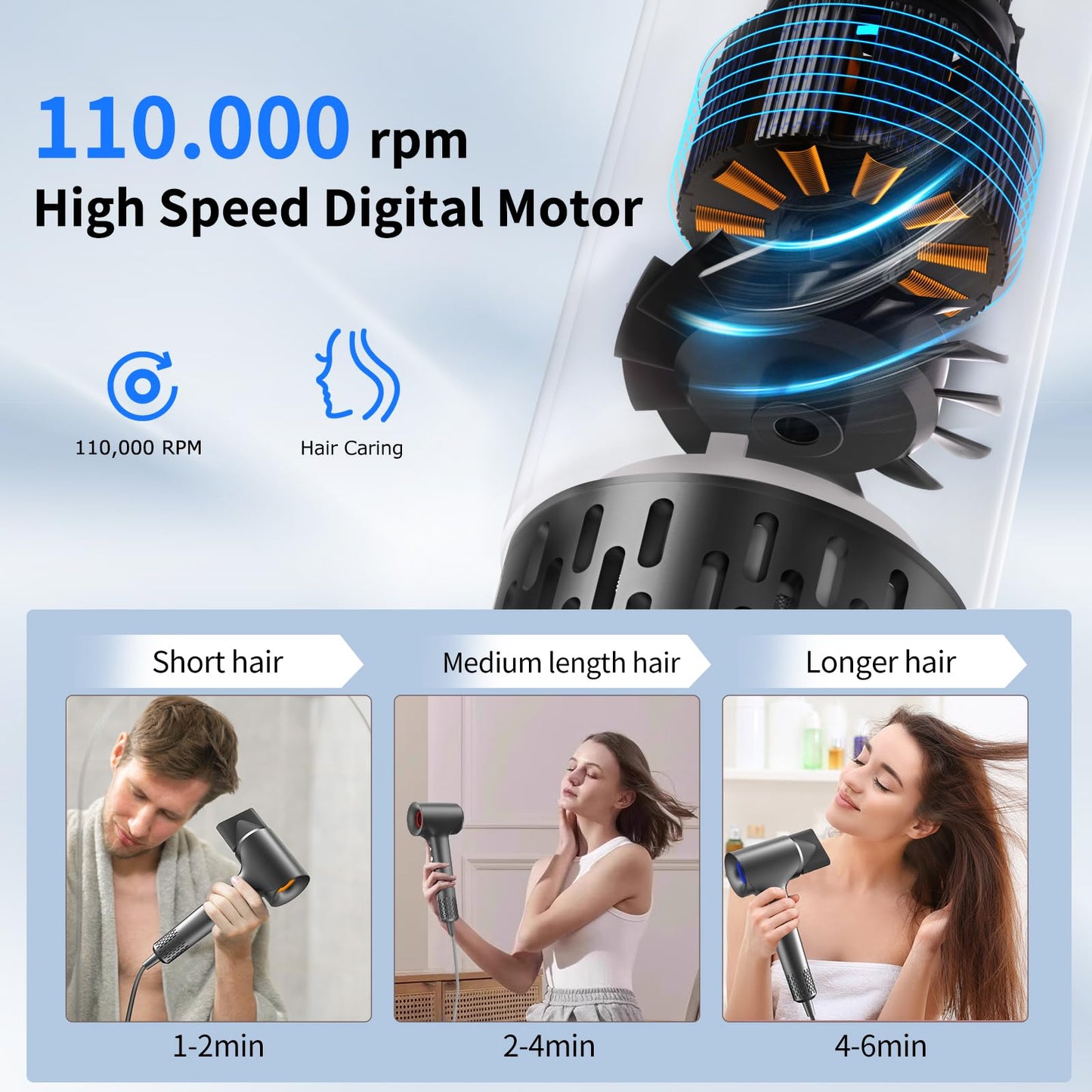 Hair Dryer, Ionic Blow Dryer, 1500W High-Speed Hairdryer with 110000 RPM Brushless Motor for Fast Drying Low Noise, 4 Temps & 2 Speeds with Magnetic Nozzle