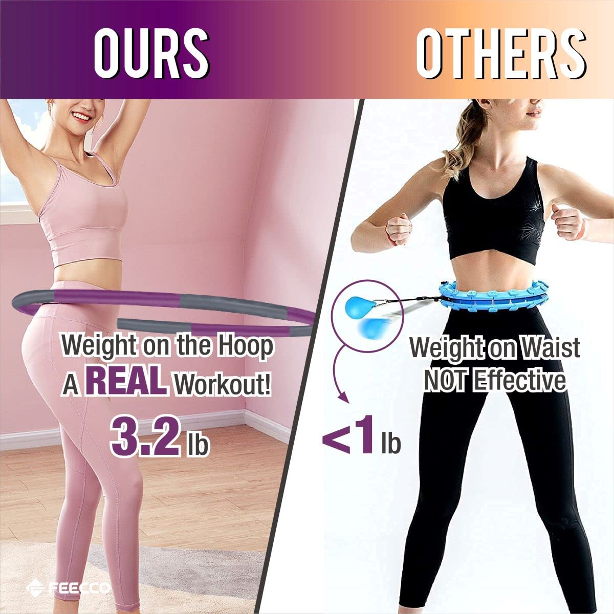 FEECCO Weighted Fitness Hoop, 8 Detachable Sections for Weight Loss