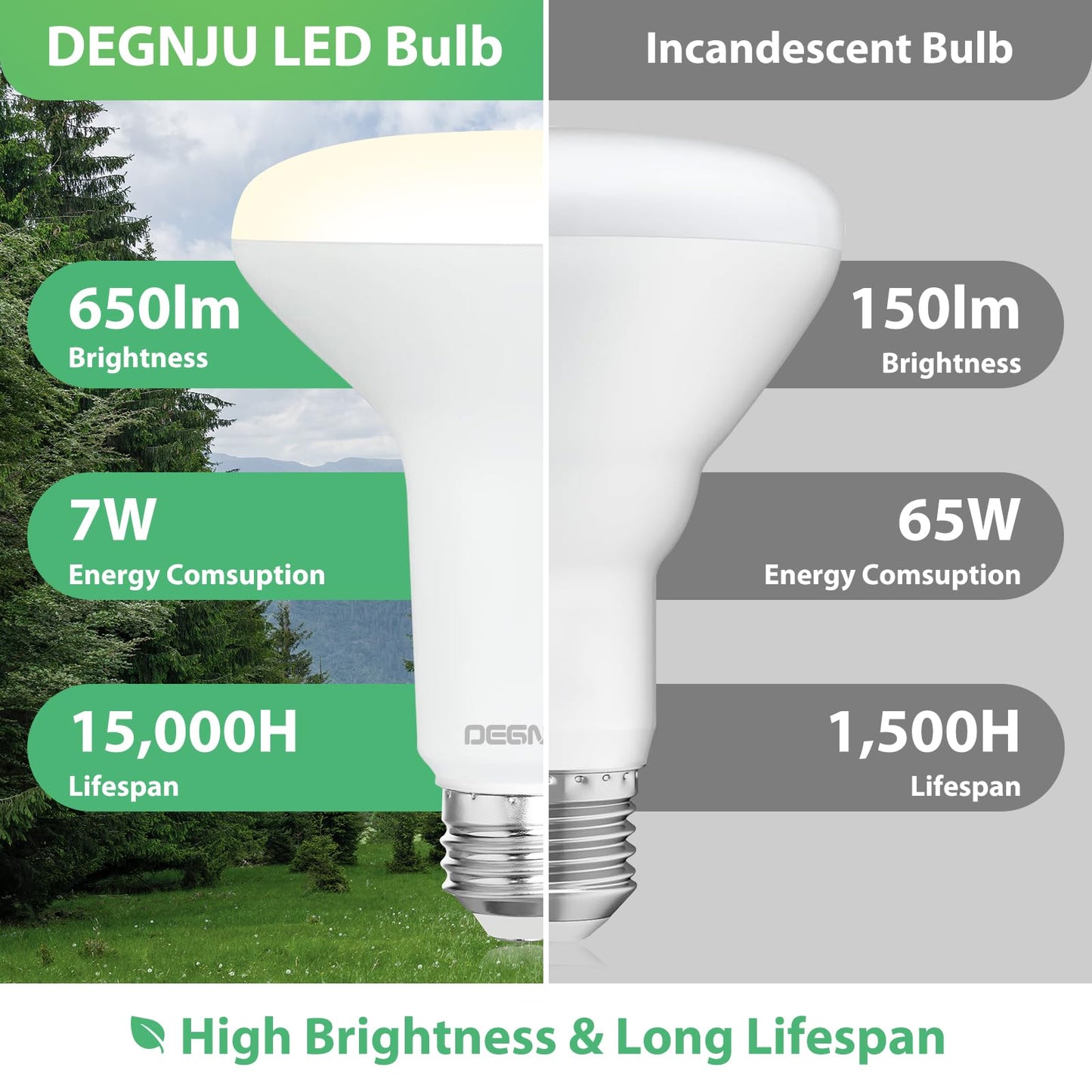 DEGNJU 24 Pack Indoor Flood Light Bulbs, BR30 LED Bulb 7W Equivalent 65W, Dimmable Recessed Light Bulbs, 650LM 3000K Warm White 15000 Lifetime LED Can Lights Bulb, Interior Home E26 Base