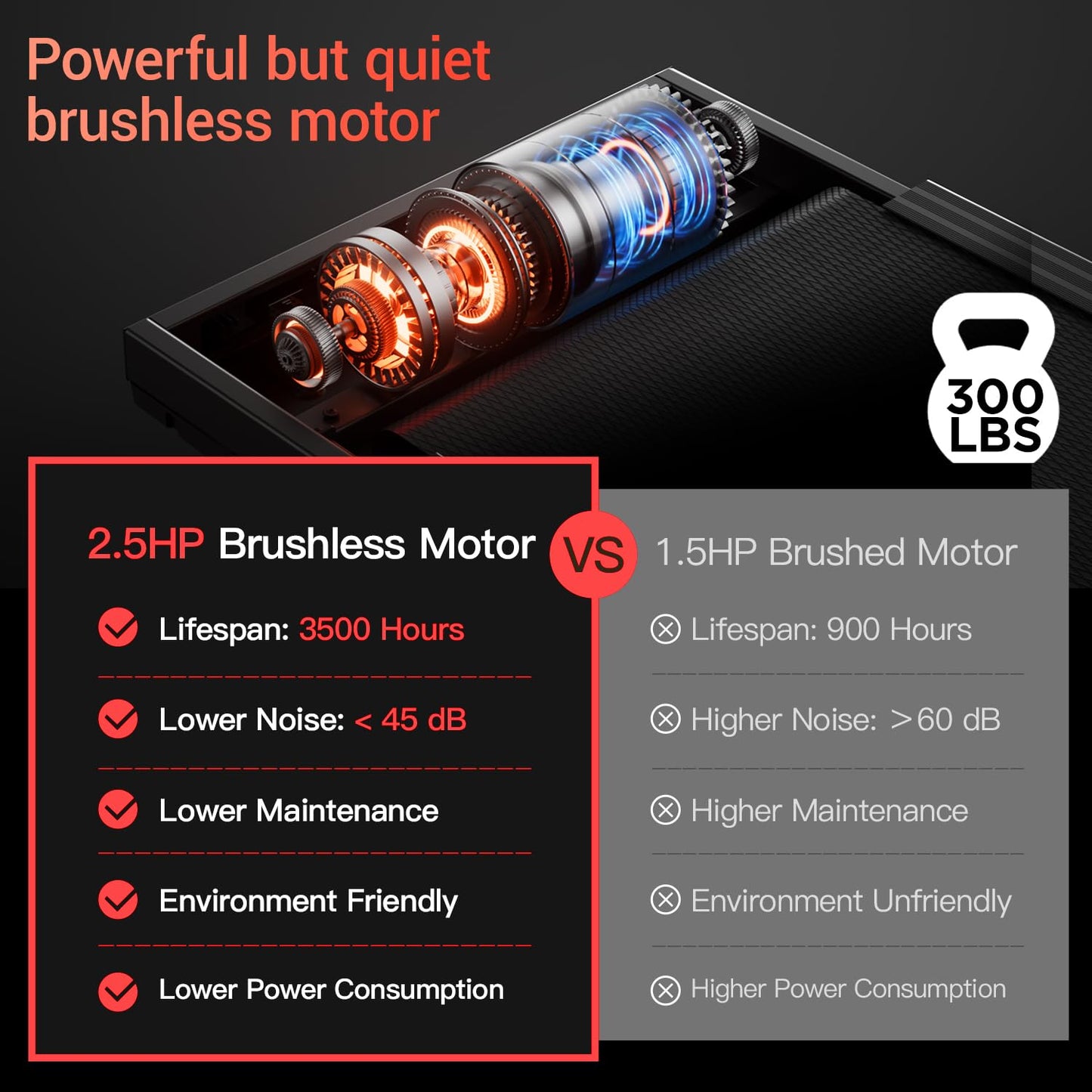 12% Incline Walking Pad Treadmills for Home and Office, 3-in-1 Folding Treadmill, Portable Under Desk Treadmill with 2.5 HP Quiet Brushless, 300 LBS Capacity