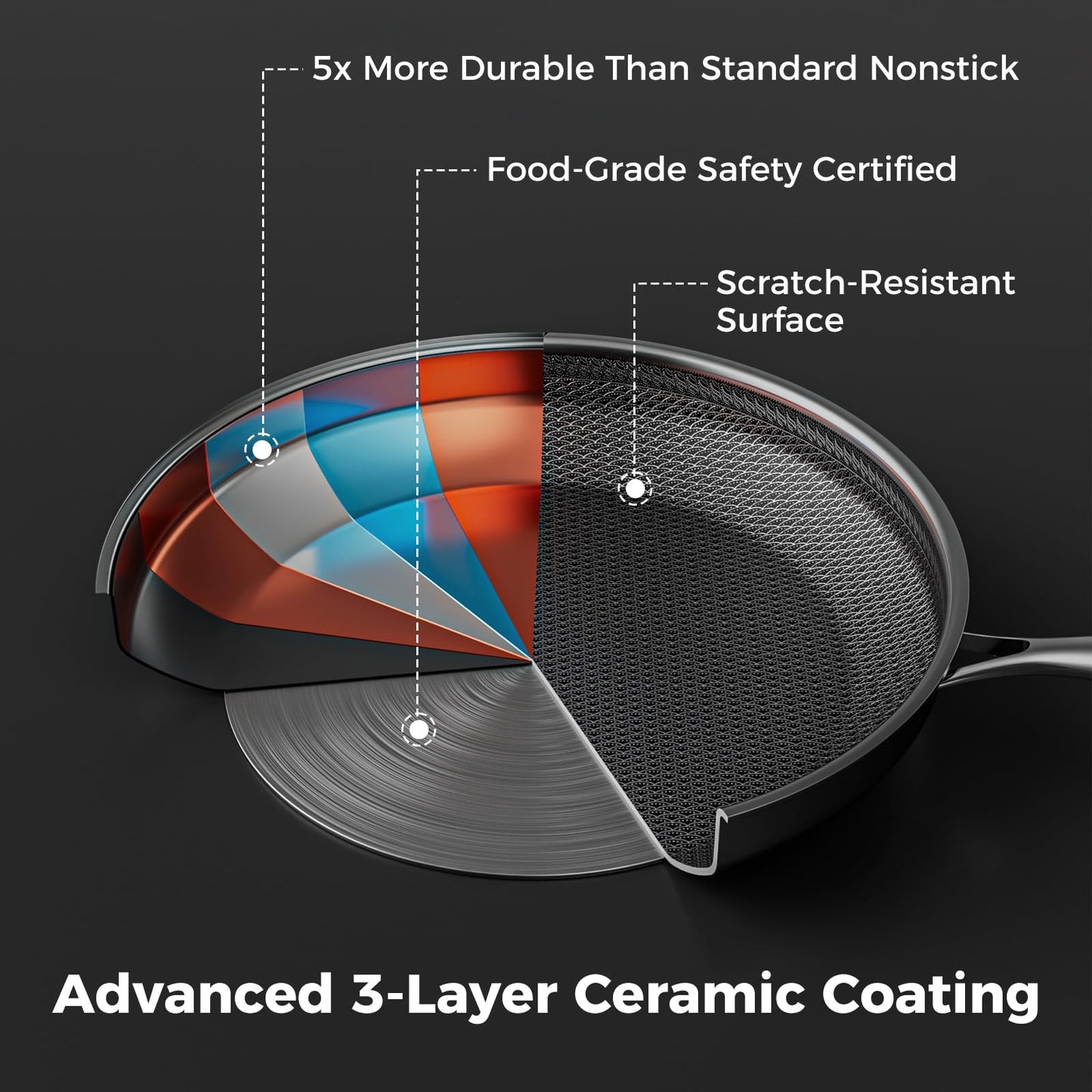 ZEROPAN Non Stick Frying Pans,Hybrid Nonstick 9.5 Inch Frying Pan,Stay-Cool Handle,Dishwasher-Friendly,Nonstick Frying Pan,Oven-Safe,Works on Induction,Ceramic and Gas Cooktops