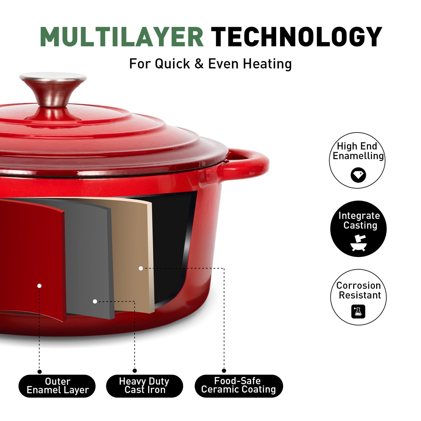 Kitchen Academy Enameled Cast Iron Cookware Set - 7 Piece Ceramic Pots and Pans Set Non Stick, Nonstick Cooking Pans Set, Induction Cookware Sets, Heavy Duty Dutch Oven Safe up to 500° F