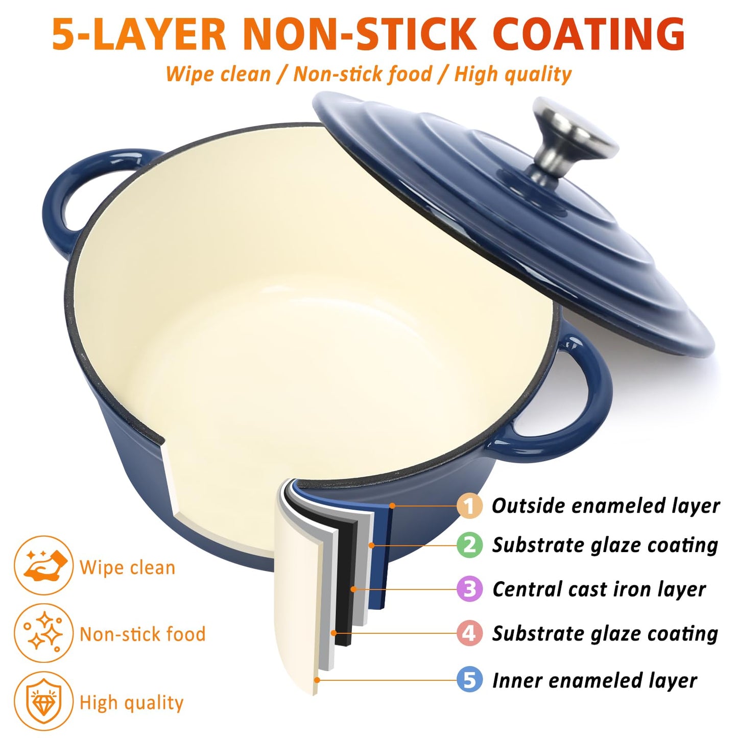 Hisencn 7 Piece Enameled Cast Iron Cookware Set, Pots And Pans Set, Ceramic Cookware Set, 2.25QT/4.75QT Cast Iron Dutch Oven, 10.25” Skillets, 2QT Pot, Suitable For All Stoves, PFA Free, Navy